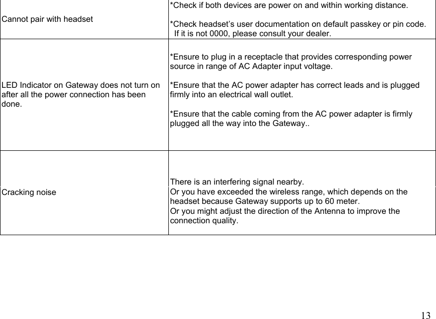  13Cannot pair with headset *Check if both devices are power on and within working distance.  *Check headset’s user documentation on default passkey or pin code.  If it is not 0000, please consult your dealer. LED Indicator on Gateway does not turn on after all the power connection has been done. *Ensure to plug in a receptacle that provides corresponding power source in range of AC Adapter input voltage.      *Ensure that the AC power adapter has correct leads and is plugged firmly into an electrical wall outlet.                                                                    *Ensure that the cable coming from the AC power adapter is firmly plugged all the way into the Gateway..   There is an interfering signal nearby. Cracking noise  Or you have exceeded the wireless range, which depends on the headset because Gateway supports up to 60 meter. Or you might adjust the direction of the Antenna to improve the connection quality.    