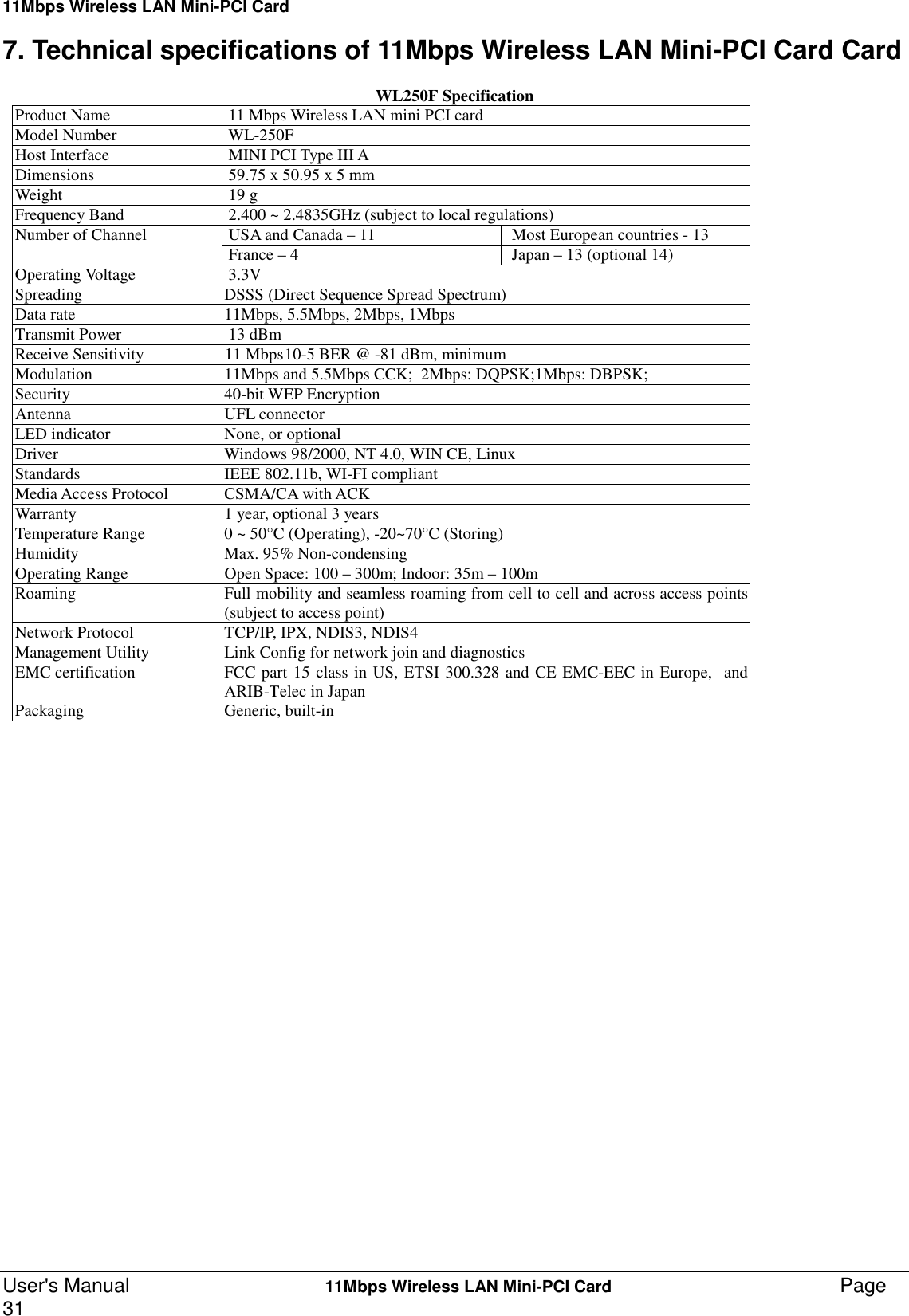 11Mbps Wireless LAN Mini-PCI CardUser&apos;s Manual    11Mbps Wireless LAN Mini-PCI Card Page317. Technical specifications of 11Mbps Wireless LAN Mini-PCI Card CardWL250F SpecificationProduct Name  11 Mbps Wireless LAN mini PCI cardModel Number  WL-250FHost Interface  MINI PCI Type III ADimensions  59.75 x 50.95 x 5 mmWeight  19 gFrequency Band  2.400 ~ 2.4835GHz (subject to local regulations) USA and Canada – 11   Most European countries - 13Number of Channel  France – 4   Japan – 13 (optional 14)Operating Voltage  3.3VSpreading DSSS (Direct Sequence Spread Spectrum)Data rate 11Mbps, 5.5Mbps, 2Mbps, 1MbpsTransmit Power  13 dBmReceive Sensitivity 11 Mbps10-5 BER @ -81 dBm, minimumModulation 11Mbps and 5.5Mbps CCK;  2Mbps: DQPSK;1Mbps: DBPSK;Security 40-bit WEP EncryptionAntenna UFL connectorLED indicator None, or optionalDriver Windows 98/2000, NT 4.0, WIN CE, LinuxStandards IEEE 802.11b, WI-FI compliantMedia Access Protocol CSMA/CA with ACKWarranty 1 year, optional 3 yearsTemperature Range 0 ~ 50°C (Operating), -20~70°C (Storing)Humidity Max. 95% Non-condensingOperating Range Open Space: 100 – 300m; Indoor: 35m – 100mRoaming Full mobility and seamless roaming from cell to cell and across access points(subject to access point)Network Protocol TCP/IP, IPX, NDIS3, NDIS4Management Utility Link Config for network join and diagnosticsEMC certification FCC part 15 class in US, ETSI 300.328 and CE EMC-EEC in Europe,  andARIB-Telec in JapanPackaging Generic, built-in