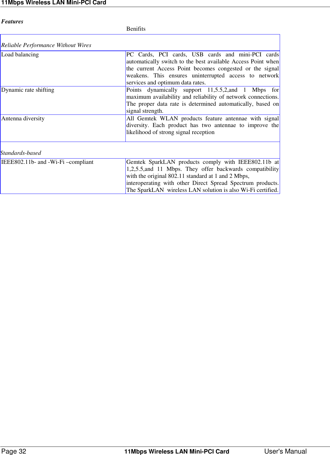 11Mbps Wireless LAN Mini-PCI CardPage 32    11Mbps Wireless LAN Mini-PCI Card User&apos;s ManualFeatures BenifitsReliable Performance Without WiresLoad balancing PC Cards, PCI cards, USB cards and mini-PCI cardsautomatically switch to the best available Access Point whenthe current Access Point becomes congested or the signalweakens. This ensures uninterrupted access to networkservices and optimum data rates.Dynamic rate shifting Points dynamically support 11,5.5,2,and 1 Mbps formaximum availability and reliability of network connections.The proper data rate is determined automatically, based onsignal strength.Antenna diversity All Gemtek WLAN products feature antennae with signaldiversity. Each product has two antennae to improve thelikelihood of strong signal receptionStandards-basedIEEE802.11b- and -Wi-Fi –compliant Gemtek SparkLAN products comply with IEEE802.11b at1,2,5.5,and 11 Mbps. They offer backwards compatibilitywith the original 802.11 standard at 1 and 2 Mbps,interoperating with other Direct Spread Spectrum products.The SparkLAN  wireless LAN solution is also Wi-Fi certified.