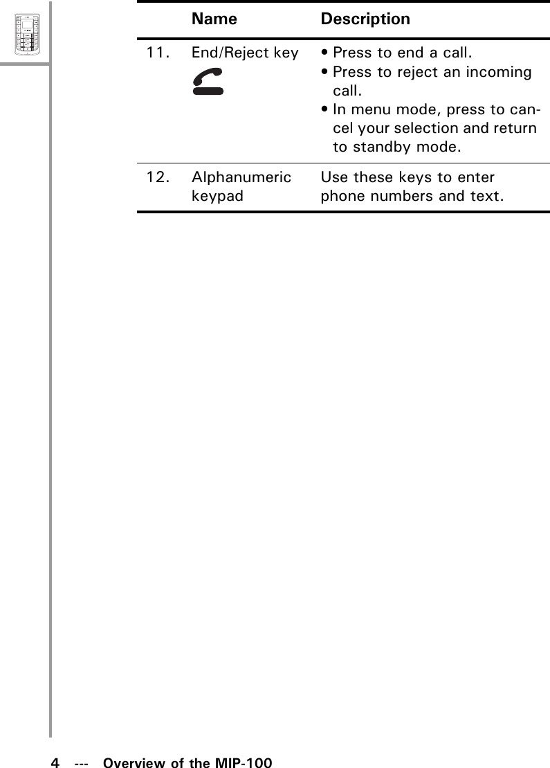 4   ---   Overview of the MIP-100MenuSelectABCDEFJKLGHIPQRSMNOWXYZTUV11. End/Reject key  • Press to end a call.• Press to reject an incoming call.• In menu mode, press to can-cel your selection and return to standby mode.12. Alphanumeric keypadUse these keys to enter phone numbers and text.Name Description