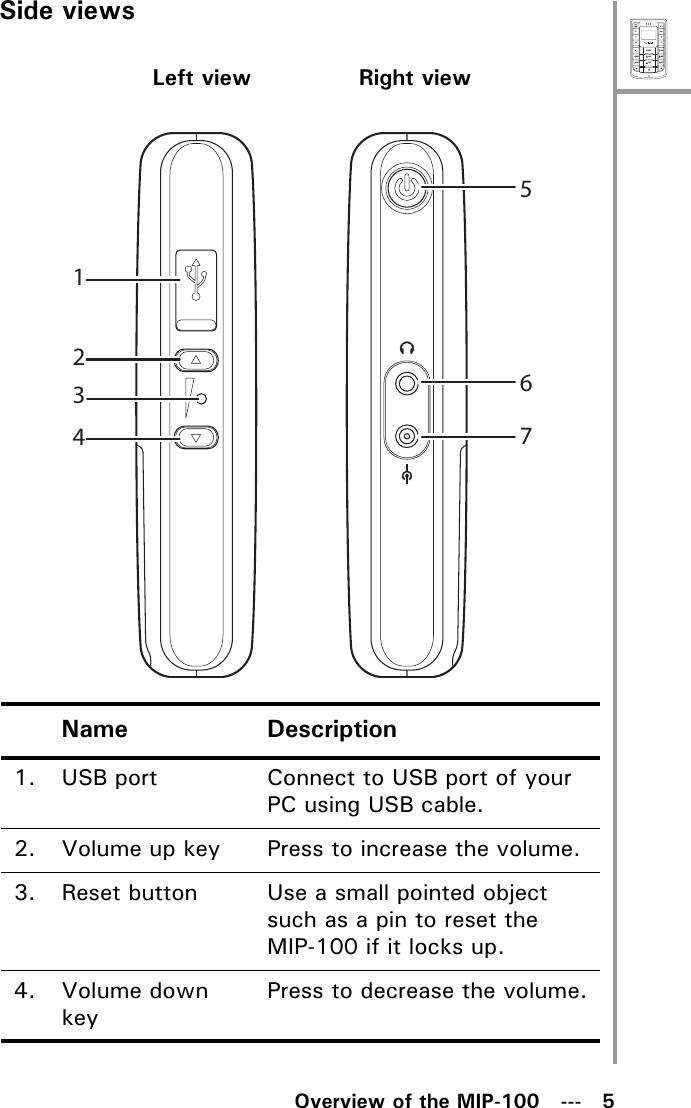 MenuSelectABCDEFJKLGHIPQRSMNOWXYZTUVOverview of the MIP-100   ---   5Side viewsName Description1. USB port Connect to USB port of your PC using USB cable.2. Volume up key Press to increase the volume.3. Reset button Use a small pointed object such as a pin to reset the MIP-100 if it locks up.4. Volume down keyPress to decrease the volume.1234765Left view Right view