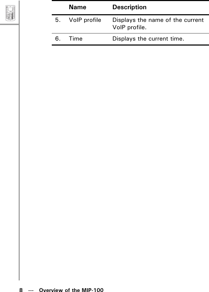 8   ---   Overview of the MIP-100MenuSelectABCDEFJKLGHIPQRSMNOWXYZTUV5. VoIP profile Displays the name of the current VoIP profile.6. Time Displays the current time.Name Description