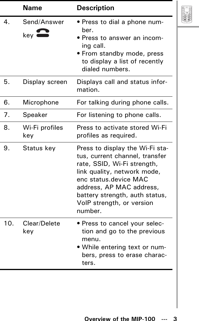 MenuSelectABCDEFJKLGHIPQRSMNOWXYZTUVOverview of the MIP-100   ---   34. Send/Answer key • Press to dial a phone num-ber.• Press to answer an incom-ing call.• From standby mode, press to display a list of recently dialed numbers.5. Display screen Displays call and status infor-mation.6. Microphone For talking during phone calls.7. Speaker For listening to phone calls.8. Wi-Fi profiles keyPress to activate stored Wi-Fi profiles as required.9. Status key Press to display the Wi-Fi sta-tus, current channel, transfer rate, SSID, Wi-Fi strength, link quality, network mode, enc status.device MAC address, AP MAC address, battery strength, auth status, VoIP strength, or version number.10. Clear/Delete key• Press to cancel your selec-tion and go to the previous menu.• While entering text or num-bers, press to erase charac-ters.Name Description