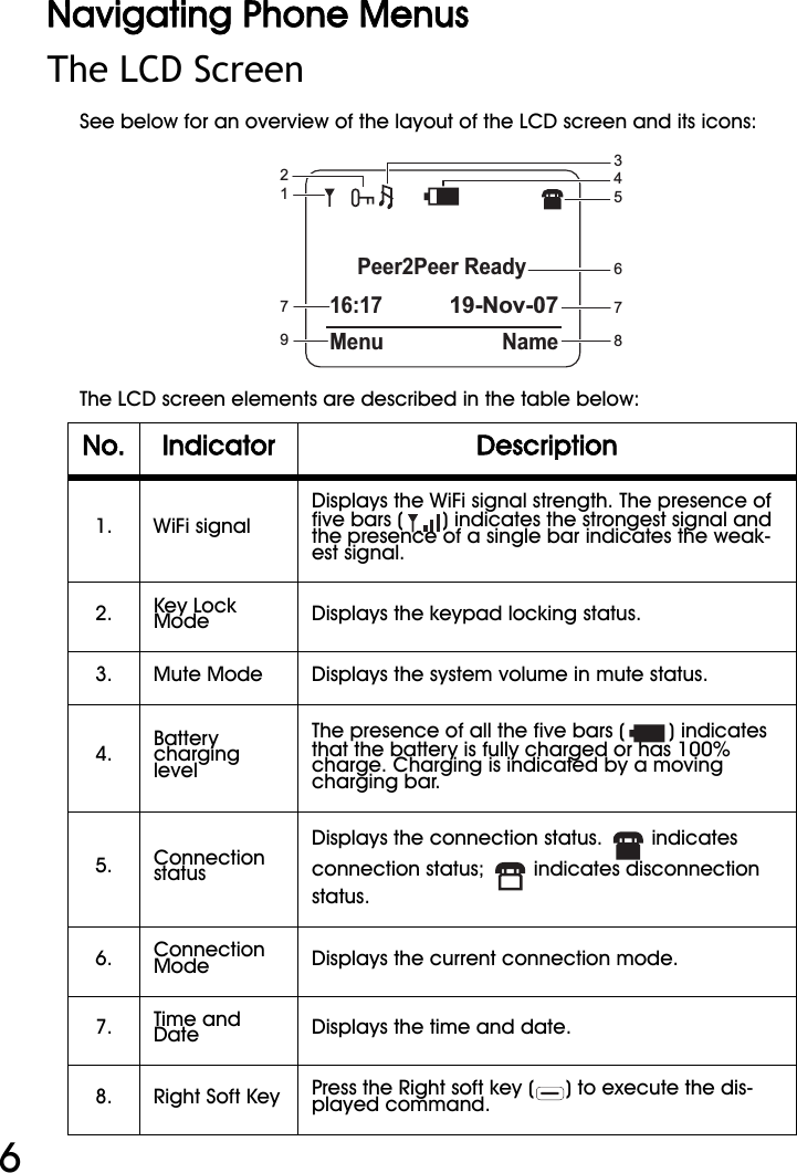 WiFi Phone User Manual6Navigating Phone MenusThe LCD ScreenSee below for an overview of the layout of the LCD screen and its icons:  The LCD screen elements are described in the table below:No. Indicator Description1.   WiFi signalDisplays the WiFi signal strength. The presence of five bars ( ) indicates the strongest signal and the presence of a single bar indicates the weak-est signal.2.   Key Lock Mode Displays the keypad locking status.3.   Mute Mode Displays the system volume in mute status.4.   Battery charging levelThe presence of all the five bars ( ) indicates that the battery is fully charged or has 100% charge. Charging is indicated by a moving charging bar.5.   Connection statusDisplays the connection status.   indicates connection status;   indicates disconnection status.6.   Connection Mode Displays the current connection mode.7.   Time and Date Displays the time and date.8.   Right Soft Key Press the Right soft key ( ) to execute the dis-played command.Peer2Peer Ready16:1719-Nov-07Menu Name1234568797