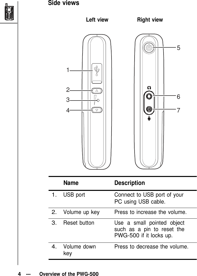 Side views   Left view Right view     5    1   2 3 6  4 7              Name Description  1. USB port Connect to USB port of your PC using USB cable.  2. Volume up key Press to increase the volume.  3. Reset button Use a small pointed object such as a pin to reset the PWG-500 if it locks up.  4. Volume down key Press to decrease the volume.    4 ---   Overview of the PWG-500 
