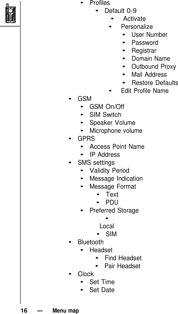 •  Profiles •  Default 0-9 •   Activate    •   Personalize •  User Number   •  Password •  Registrar •  Domain Name   •  Outbound Proxy •  Mail Address •  Restore Defaults •   Edit Profile Name •  GSM   •  GSM On/Off •  SIM Switch   •  Speaker Volume   •  Microphone volume •  GPRS   •  Access Point Name •  IP Address •  SMS settings   •  Validity Period •  Message Indication •  Message Format •  Text   •  PDU   •  Preferred Storage •  Local •  SIM   •  Bluetooth   •  Headset •  Find Headset •  Pair Headset •  Clock   •  Set Time   •  Set Date     16   ---   Menu map 