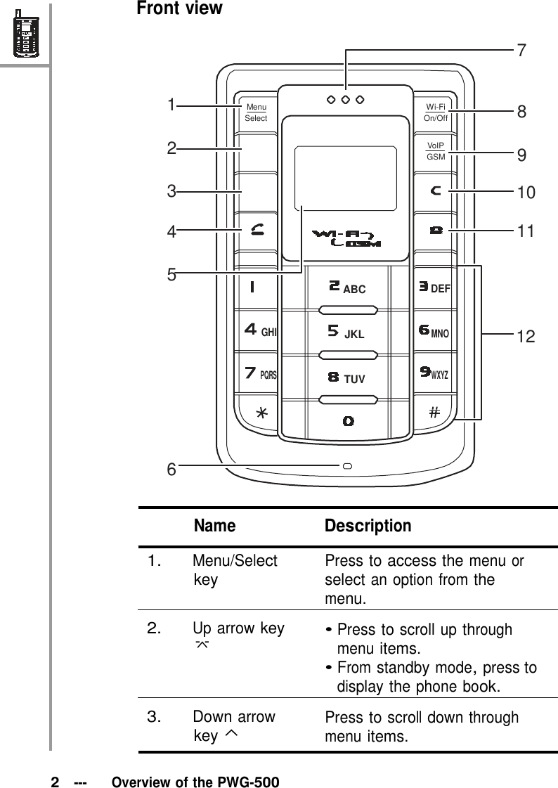 89Front view  7   1 Menu Select  2   3  4   5  Wi-Fi On/Off  VoIP GSM  10  11    ABC DEF   GHI PQRS JKL   TUV MNO 12   WXYZ    6    Name Description  1. Menu/Select key   2. Up arrow key     3. Down arrow key ⌃ Press to access the menu or select an option from the menu.  • Press to scroll up through menu items. • From standby mode, press to display the phone book.  Press to scroll down through menu items.   2 ---   Overview of the PWG-500 