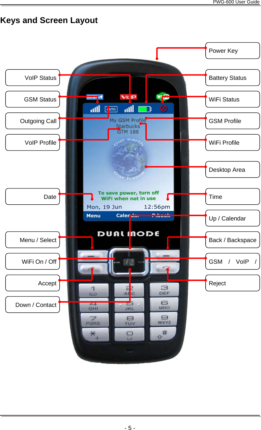      PWG-600 User Guide    - 5 - Keys and Screen Layout                                   Reject GSM / VoIP / Back / BackspaceUp / Calendar Time DateMenu / SelectWiFi On / OffAcceptDown / ContactDesktop Area VoIP ProfileOutgoing Call GSM StatusVoIP Status Battery Status WiFi Status GSM Profile WiFi Profile Power Key 