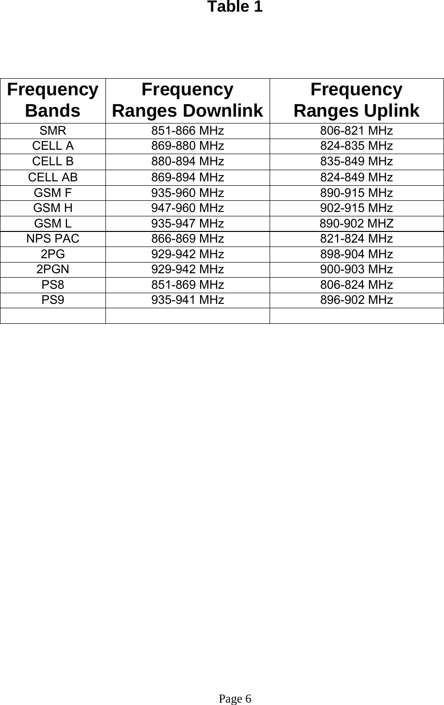  Table 1    Frequency Bands  Frequency Ranges Downlink Frequency Ranges Uplink SMR  851-866 MHz  806-821 MHz CELL A  869-880 MHz  824-835 MHz CELL B  880-894 MHz  835-849 MHz CELL AB  869-894 MHz  824-849 MHz GSM F  935-960 MHz  890-915 MHz GSM H  947-960 MHz  902-915 MHz GSM L  935-947 MHz  890-902 MHZ NPS PAC  866-869 MHz  821-824 MHz 2PG  929-942 MHz  898-904 MHz 2PGN  929-942 MHz  900-903 MHz PS8  851-869 MHz  806-824 MHz PS9  935-941 MHz  896-902 MHz                         Page 6 