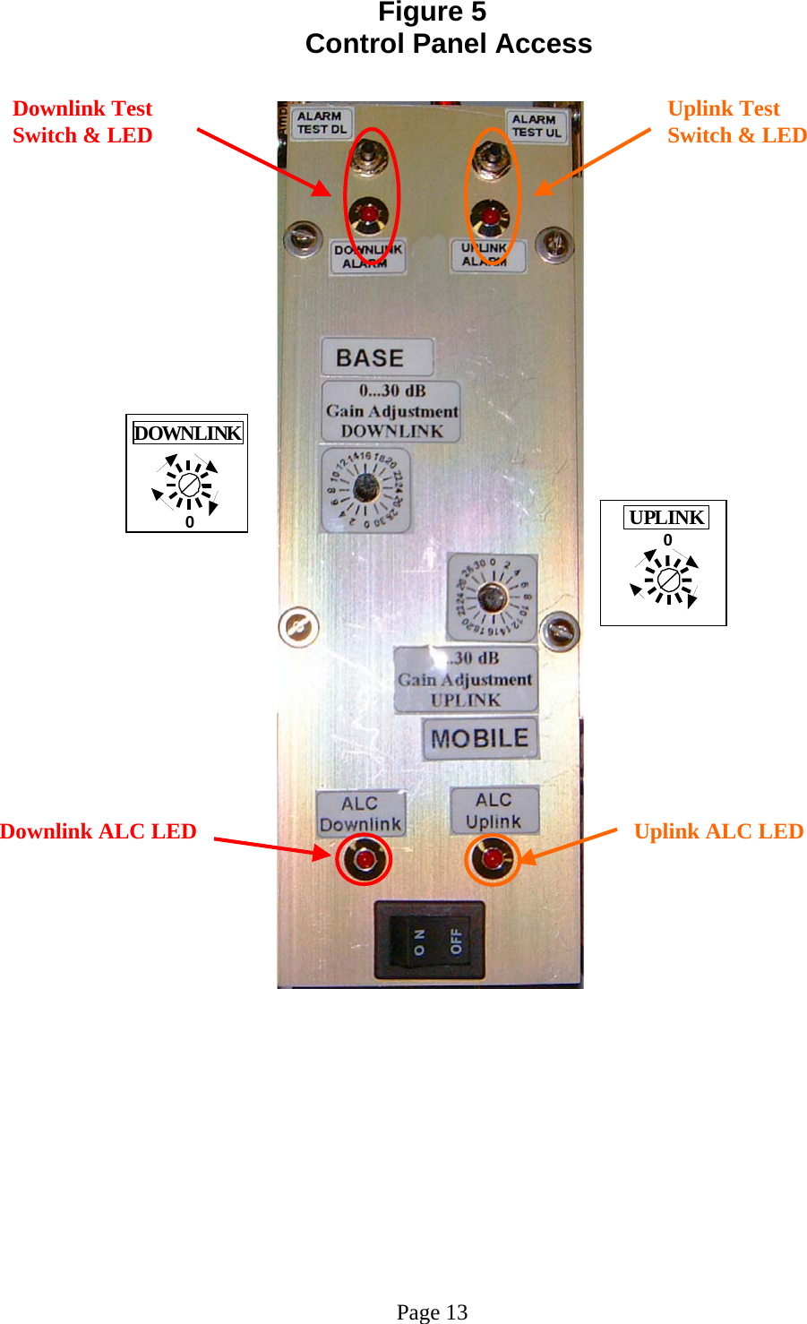 Figure 5 Control Panel Access                                                 Page 13 Uplink ALC LED Uplink Test Switch &amp; LED Downlink Test Switch &amp; LED 0 D O W NLI NK0UPLINK  Downlink ALC LED