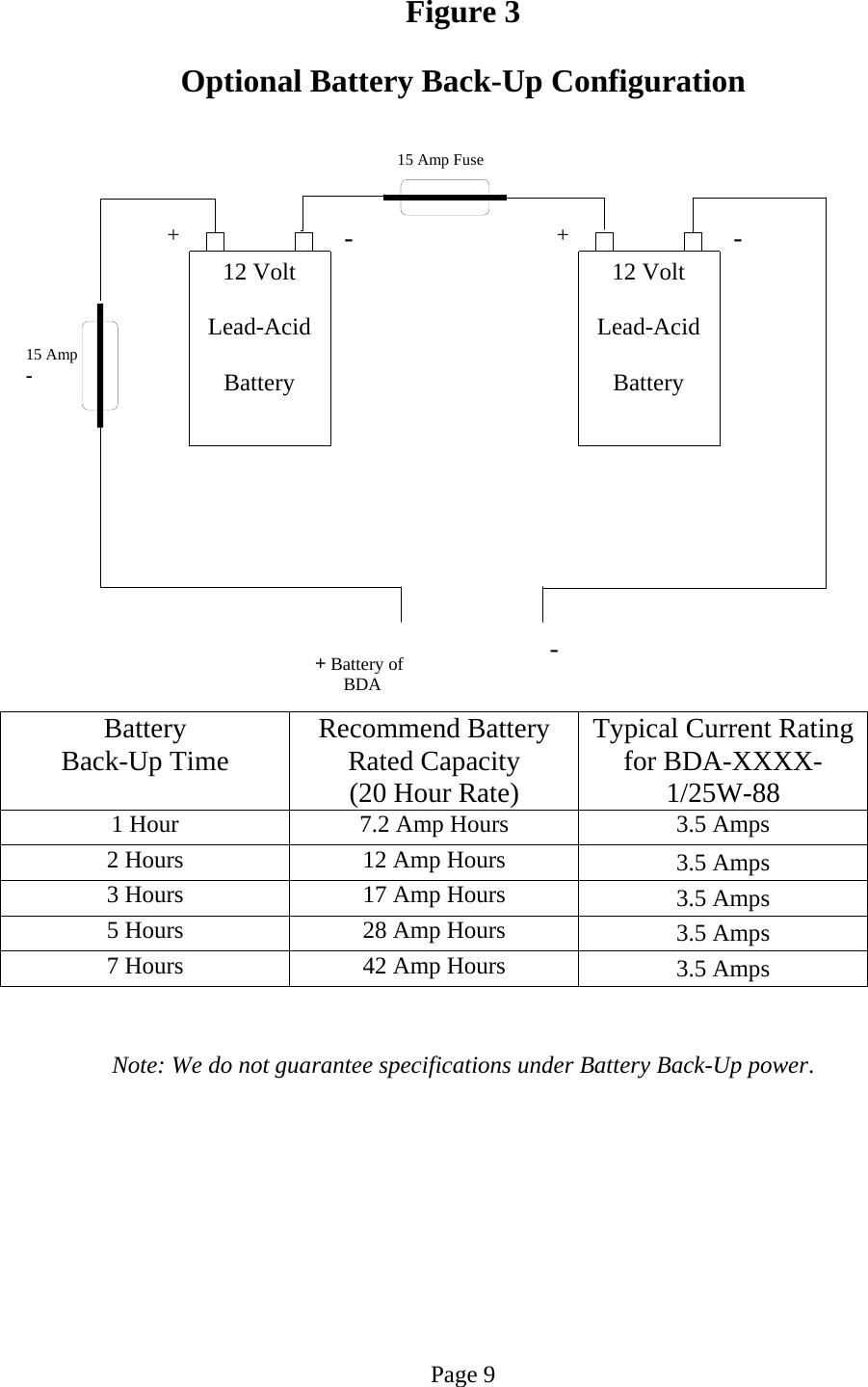  Figure 3  Optional Battery Back-Up Configuration  15 Amp - 12 Volt  Lead-Acid  Battery  12 Volt  Lead-Acid  Battery  -+- -+ Battery of  BDA+ 15 Amp Fuse Battery  Back-Up Time  Recommend Battery Rated Capacity (20 Hour Rate) Typical Current Rating for BDA-XXXX-1/25W-88 1 Hour  7.2 Amp Hours  3.5 Amps 2 Hours  12 Amp Hours  3.5 Amps 3 Hours  17 Amp Hours  3.5 Amps 5 Hours  28 Amp Hours  3.5 Amps 7 Hours  42 Amp Hours  3.5 Amps   Note: We do not guarantee specifications under Battery Back-Up power.           Page 9 