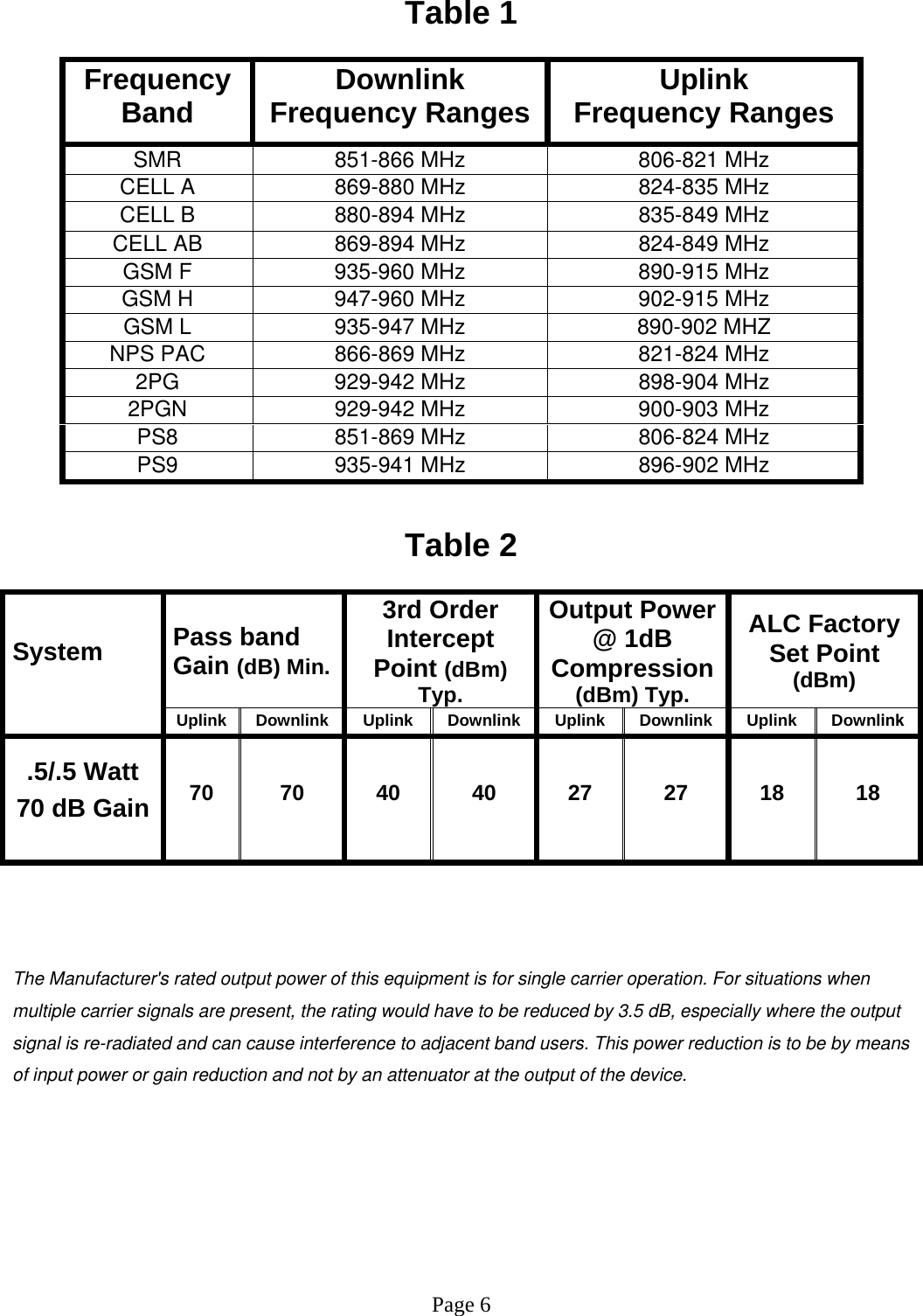 Table 1  Frequency Band  Downlink Frequency Ranges  Uplink      Frequency Ranges SMR  851-866 MHz  806-821 MHz CELL A  869-880 MHz  824-835 MHz CELL B  880-894 MHz  835-849 MHz CELL AB   869-894 MHz  824-849 MHz GSM F   935-960 MHz  890-915 MHz GSM H  947-960 MHz  902-915 MHz GSM L  935-947 MHz  890-902 MHZ NPS PAC  866-869 MHz  821-824 MHz 2PG  929-942 MHz  898-904 MHz 2PGN  929-942 MHz  900-903 MHz PS8  851-869 MHz  806-824 MHz PS9  935-941 MHz  896-902 MHz   Table 2  System  Pass band Gain (dB) Min. 3rd Order Intercept Point (dBm) Typ. Output Power @ 1dB Compression (dBm) Typ. ALC Factory Set Point (dBm)  Uplink Downlink Uplink Downlink Uplink Downlink Uplink Downlink     The Manufacturer&apos;s rated output power of this equipment is for single carrier operation. For situations whenmultiple carrier signals are present, the rating would have to be reduced by 3.5 dB, especially where the outputsignal is re-radiated and can cause interference to adjacent band users. This power reduction is to be by means of input power or gain reduction and not by an attenuator at the output of the device. .5/.5 Watt 70 dB Gain  70 70 40 40 27 27 18 18             Page 6 