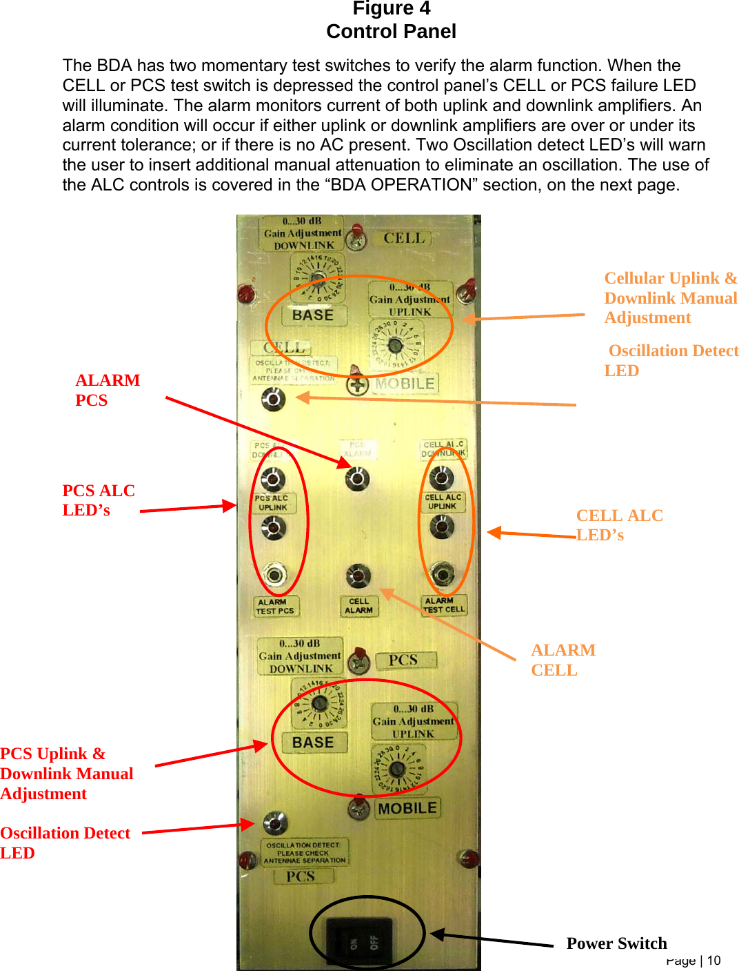 Figure 4 Control Panel  The BDA has two momentary test switches to verify the alarm function. When the CELL or PCS test switch is depressed the control panel’s CELL or PCS failure LED will illuminate. The alarm monitors current of both uplink and downlink amplifiers. An alarm condition will occur if either uplink or downlink amplifiers are over or under its current tolerance; or if there is no AC present. Two Oscillation detect LED’s will warn the user to insert additional manual attenuation to eliminate an oscillation. The use of the ALC controls is covered in the “BDA OPERATION” section, on the next page.                                           Page | 10   Power Switch CELL ALC LED’s PCS ALC LED’s Cellular Uplink &amp; Downlink Manual Adjustment   Oscillation Detect LED  ALARM PCS ALARM CELL PCS Uplink &amp; Downlink Manual Adjustment  Oscillation Detect LED   