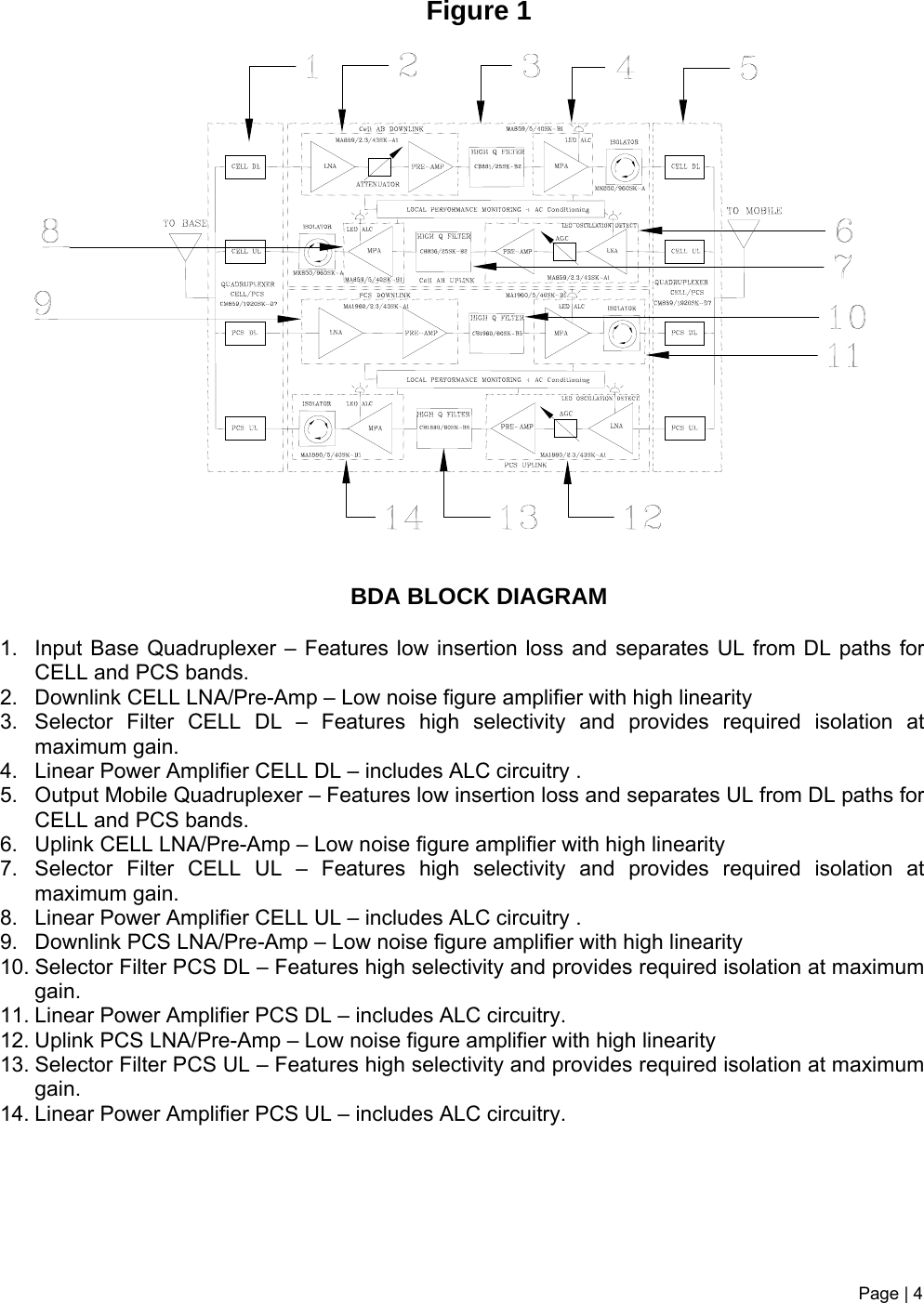 Page | 4   Figure 1                                BDA BLOCK DIAGRAM  1.  Input Base Quadruplexer – Features low insertion loss and separates UL from DL paths for CELL and PCS bands. 2.  Downlink CELL LNA/Pre-Amp – Low noise figure amplifier with high linearity 3.  Selector Filter CELL DL – Features high selectivity and provides required isolation at maximum gain. 4.  Linear Power Amplifier CELL DL – includes ALC circuitry . 5.  Output Mobile Quadruplexer – Features low insertion loss and separates UL from DL paths for CELL and PCS bands. 6.  Uplink CELL LNA/Pre-Amp – Low noise figure amplifier with high linearity 7.  Selector Filter CELL UL – Features high selectivity and provides required isolation at maximum gain. 8.  Linear Power Amplifier CELL UL – includes ALC circuitry . 9.  Downlink PCS LNA/Pre-Amp – Low noise figure amplifier with high linearity 10. Selector Filter PCS DL – Features high selectivity and provides required isolation at maximum gain. 11. Linear Power Amplifier PCS DL – includes ALC circuitry. 12. Uplink PCS LNA/Pre-Amp – Low noise figure amplifier with high linearity 13. Selector Filter PCS UL – Features high selectivity and provides required isolation at maximum gain. 14. Linear Power Amplifier PCS UL – includes ALC circuitry.      