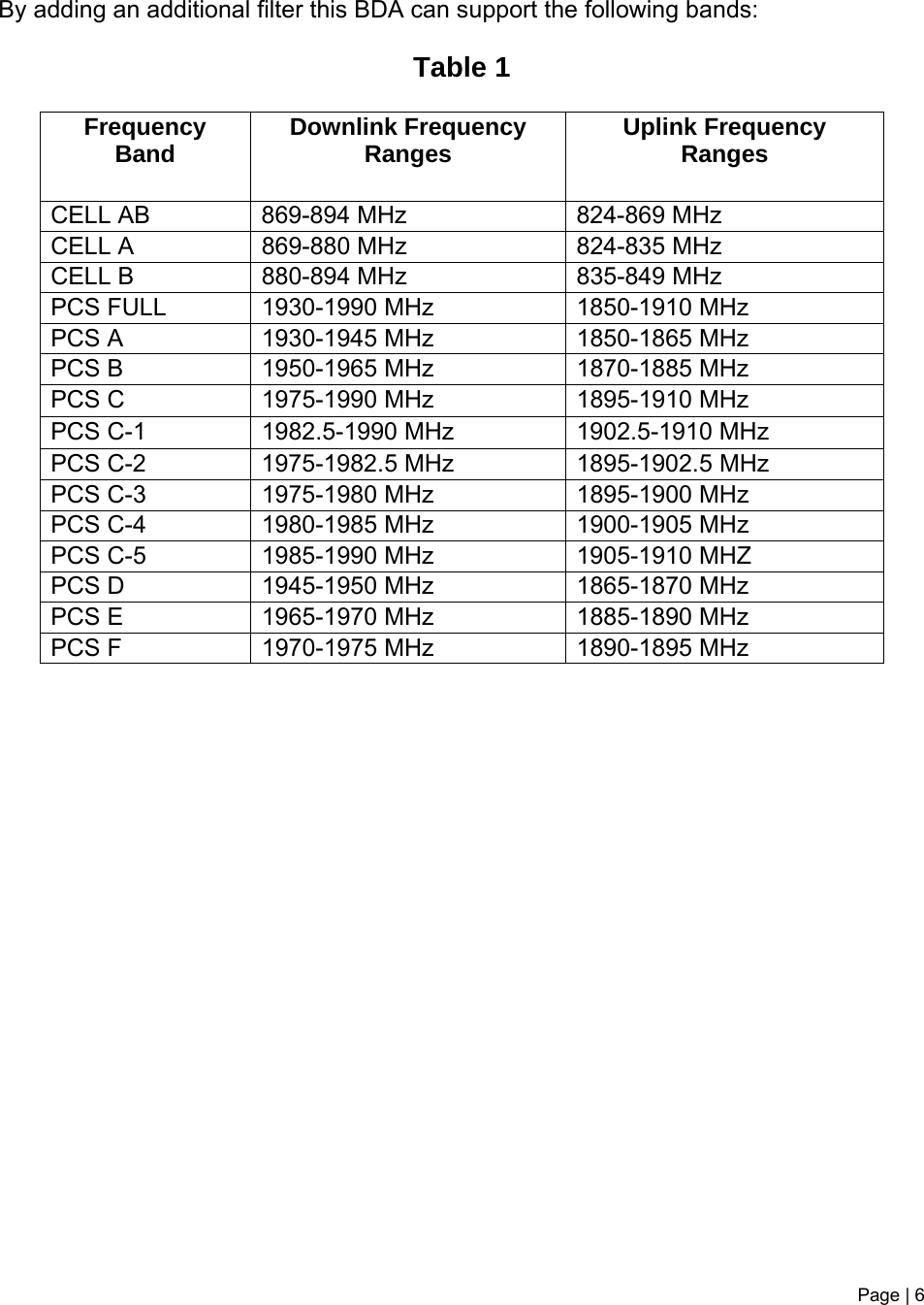 Page | 6     By adding an additional filter this BDA can support the following bands:  Table 1  Frequency Band  Downlink Frequency Ranges  Uplink Frequency Ranges CELL AB  869-894 MHz  824-869 MHz CELL A  869-880 MHz  824-835 MHz CELL B  880-894 MHz  835-849 MHz PCS FULL  1930-1990 MHz  1850-1910 MHz PCS A  1930-1945 MHz  1850-1865 MHz PCS B  1950-1965 MHz  1870-1885 MHz PCS C  1975-1990 MHz  1895-1910 MHz PCS C-1  1982.5-1990 MHz  1902.5-1910 MHz PCS C-2  1975-1982.5 MHz  1895-1902.5 MHz PCS C-3  1975-1980 MHz  1895-1900 MHz PCS C-4  1980-1985 MHz  1900-1905 MHz PCS C-5  1985-1990 MHz  1905-1910 MHZ PCS D  1945-1950 MHz  1865-1870 MHz PCS E  1965-1970 MHz  1885-1890 MHz PCS F  1970-1975 MHz  1890-1895 MHz                       