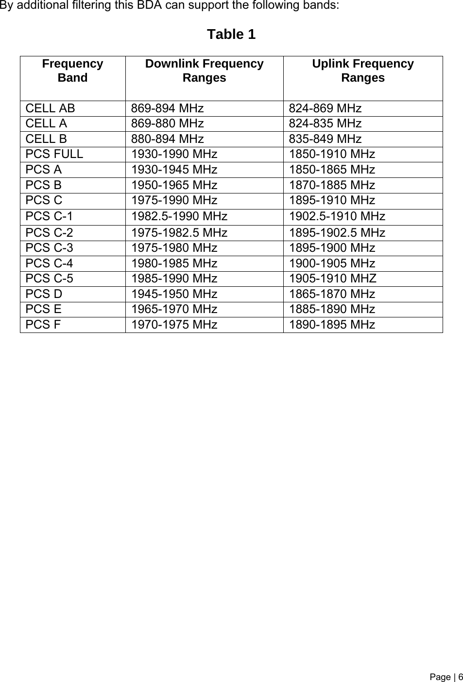 Page | 6   By additional filtering this BDA can support the following bands:  Table 1  Frequency Band  Downlink Frequency Ranges  Uplink Frequency Ranges CELL AB  869-894 MHz  824-869 MHz CELL A  869-880 MHz  824-835 MHz CELL B  880-894 MHz  835-849 MHz PCS FULL  1930-1990 MHz  1850-1910 MHz PCS A  1930-1945 MHz  1850-1865 MHz PCS B  1950-1965 MHz  1870-1885 MHz PCS C  1975-1990 MHz  1895-1910 MHz PCS C-1  1982.5-1990 MHz  1902.5-1910 MHz PCS C-2  1975-1982.5 MHz  1895-1902.5 MHz PCS C-3  1975-1980 MHz  1895-1900 MHz PCS C-4  1980-1985 MHz  1900-1905 MHz PCS C-5  1985-1990 MHz  1905-1910 MHZ PCS D  1945-1950 MHz  1865-1870 MHz PCS E  1965-1970 MHz  1885-1890 MHz PCS F  1970-1975 MHz  1890-1895 MHz    