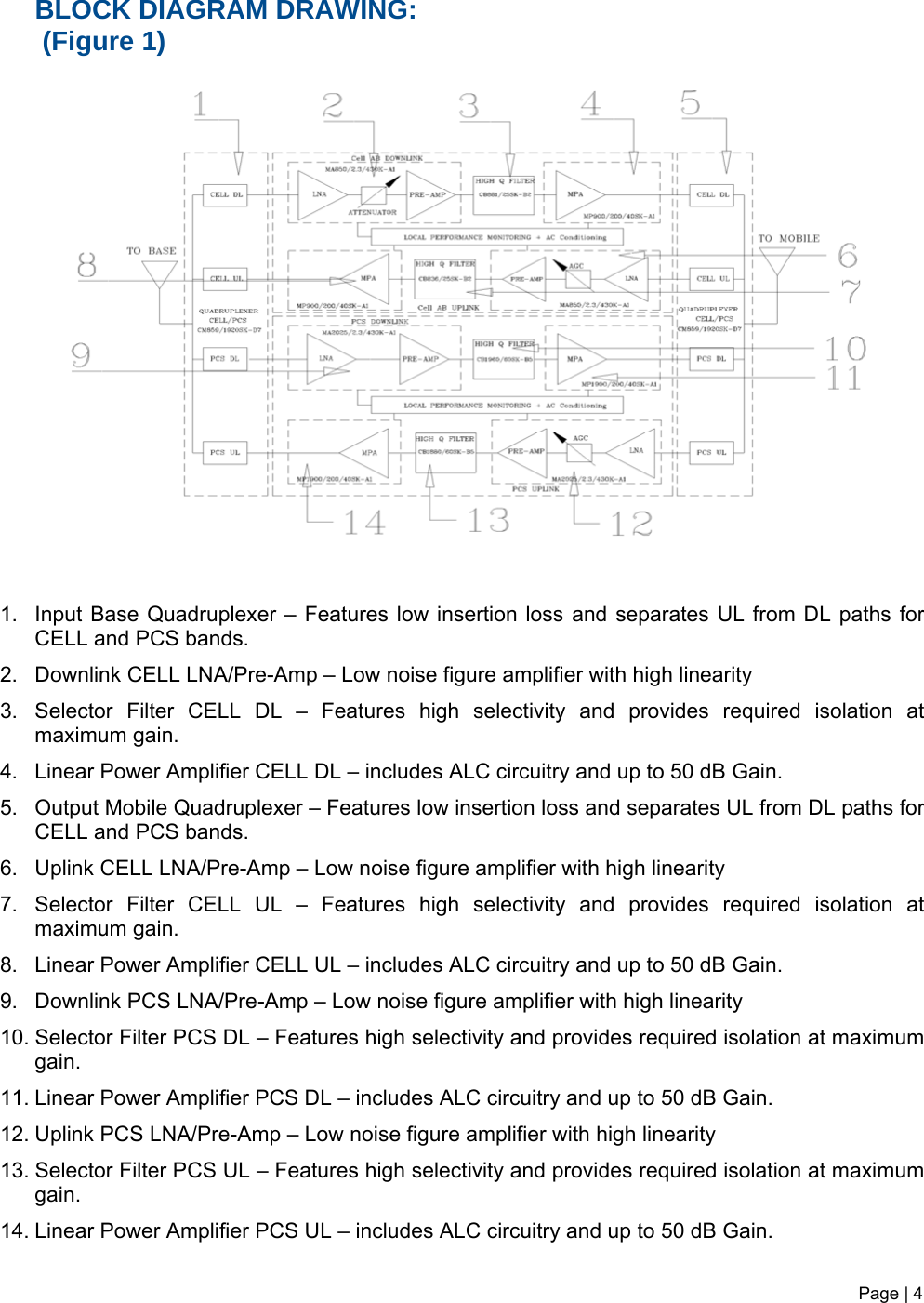 BLOCK DIAGRAM DRAWING:   (Figure 1)  Page | 4    1.  Input Base Quadruplexer – Features low insertion loss and separates UL from DL paths for CELL and PCS bands. 2.  Downlink CELL LNA/Pre-Amp – Low noise figure amplifier with high linearity 3.  Selector Filter CELL DL – Features high selectivity and provides required isolation at maximum gain. 4.  Linear Power Amplifier CELL DL – includes ALC circuitry and up to 50 dB Gain. 5.  Output Mobile Quadruplexer – Features low insertion loss and separates UL from DL paths for CELL and PCS bands. 6.  Uplink CELL LNA/Pre-Amp – Low noise figure amplifier with high linearity 7.  Selector Filter CELL UL – Features high selectivity and provides required isolation at maximum gain. 8.  Linear Power Amplifier CELL UL – includes ALC circuitry and up to 50 dB Gain. 9.  Downlink PCS LNA/Pre-Amp – Low noise figure amplifier with high linearity 10. Selector Filter PCS DL – Features high selectivity and provides required isolation at maximum gain. 11. Linear Power Amplifier PCS DL – includes ALC circuitry and up to 50 dB Gain. 12. Uplink PCS LNA/Pre-Amp – Low noise figure amplifier with high linearity 13. Selector Filter PCS UL – Features high selectivity and provides required isolation at maximum gain. 14. Linear Power Amplifier PCS UL – includes ALC circuitry and up to 50 dB Gain.  