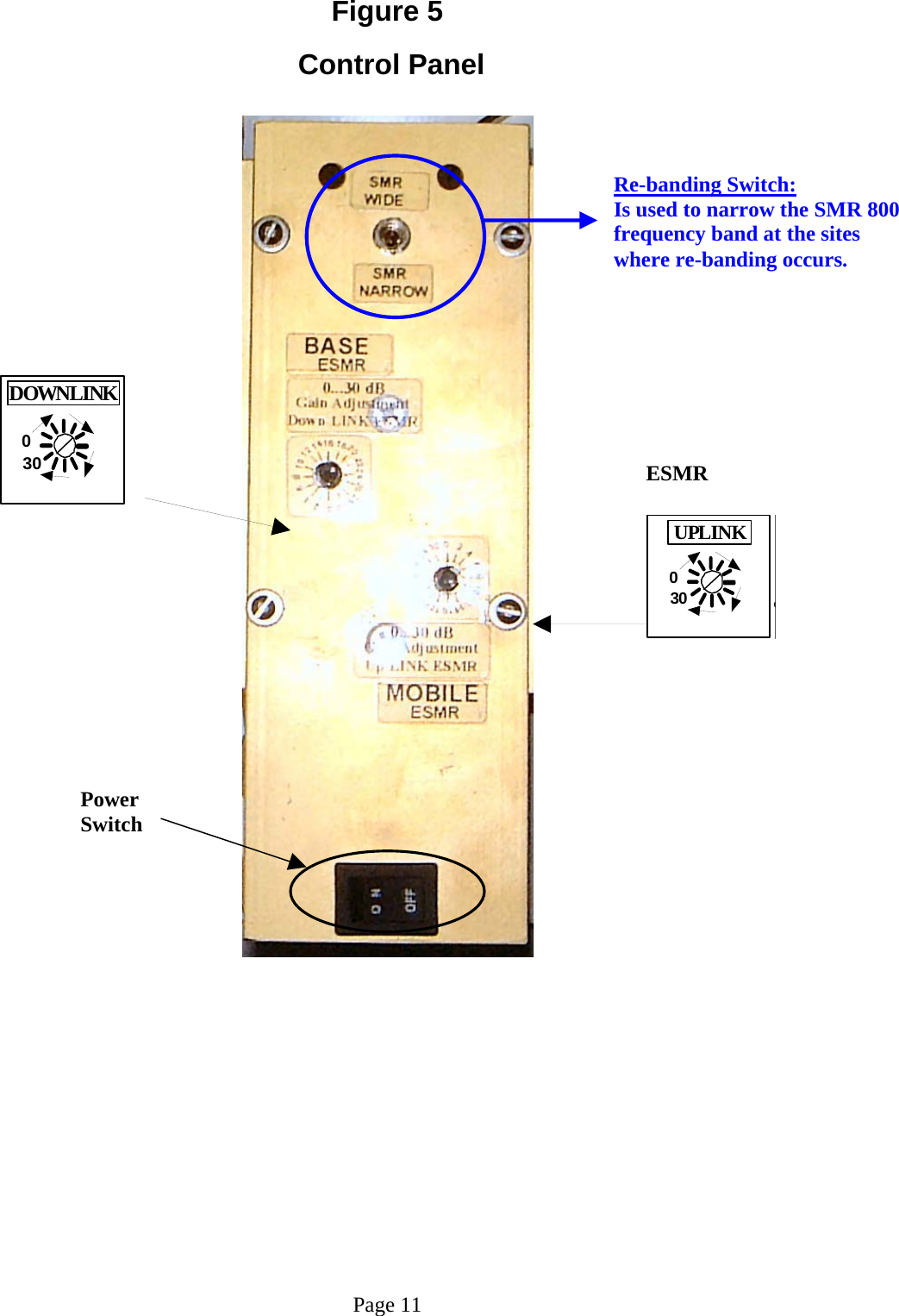 030UPLINK030DOWNLINKFigure 5   Control Panel                                                                                                 Page 11 ESMR Power Switch Re-banding Switch:                 Is used to narrow the SMR 800 frequency band at the sites where re-banding occurs. 