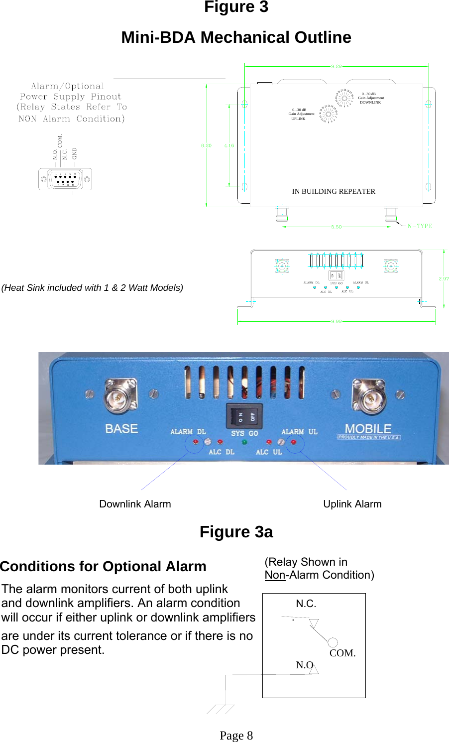 282041068023024222618141612282041068023024222618141612DOWNLINKGain Adjustment    0...30 dBUPLINKGain Adjustment    0...30 dBIN BUILDING REPEATER2PGNFigure 3  Mini-BDA Mechanical Outline                .                                COM.                              N.O.         (Heat Sink included with 1 &amp; 2 Watt Models)                                                                    Downlink Alarm                                                 Uplink Alarm                                    Figure 3a   (Relay Shown in         Non-Alarm Condition) The alarm monitors current of both uplink                           Conditions for Optional Alarmand downlink amplifiers. An alarm condition                N.C.                     will occur if either uplink or downlink amplifiers                                      are under its current tolerance or if there is no  DC power present.                                                                                                                                                              Page 8 