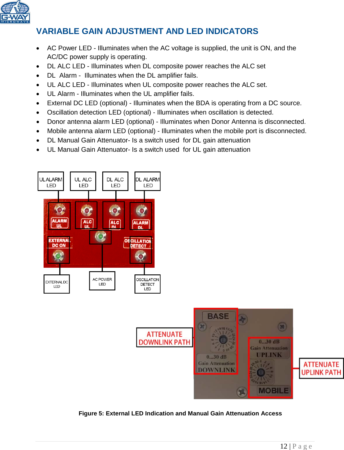   12 | Page  VARIABLE GAIN ADJUSTMENT AND LED INDICATORS  • AC Power LED - Illuminates when the AC voltage is supplied, the unit is ON, and the AC/DC power supply is operating. • DL ALC LED - Illuminates when DL composite power reaches the ALC set • DL  Alarm -  Illuminates when the DL amplifier fails. • UL ALC LED - Illuminates when UL composite power reaches the ALC set. • UL Alarm - Illuminates when the UL amplifier fails. • External DC LED (optional) - Illuminates when the BDA is operating from a DC source. • Oscillation detection LED (optional) - Illuminates when oscillation is detected.  • Donor antenna alarm LED (optional) - Illuminates when Donor Antenna is disconnected.  • Mobile antenna alarm LED (optional) - Illuminates when the mobile port is disconnected.  • DL Manual Gain Attenuator- Is a switch used  for DL gain attenuation  • UL Manual Gain Attenuator- Is a switch used  for UL gain attenuation                              Figure 5: External LED Indication and Manual Gain Attenuation Access   