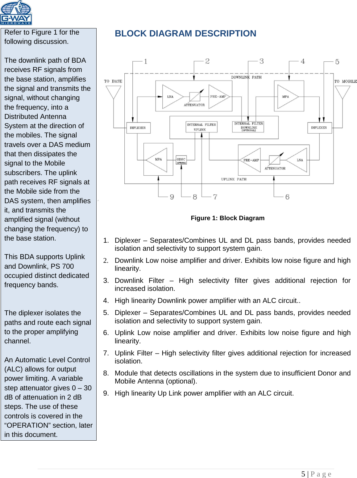   5 | Page  Refer to Figure 1 for the following discussion.  The downlink path of BDA receives RF signals from the base station, amplifies the signal and transmits the signal, without changing the frequency, into a Distributed Antenna System at the direction of the mobiles. The signal travels over a DAS medium that then dissipates the signal to the Mobile subscribers. The uplink path receives RF signals at the Mobile side from the DAS system, then amplifies it, and transmits the amplified signal (without changing the frequency) to the base station.   This BDA supports Uplink and Downlink, PS 700 occupied distinct dedicated frequency bands.   The diplexer isolates the paths and route each signal to the proper amplifying channel.  An Automatic Level Control (ALC) allows for output power limiting. A variable step attenuator gives 0 – 30 dB of attenuation in 2 dB steps. The use of these controls is covered in the “OPERATION” section, later in this document.  BLOCK DIAGRAM DESCRIPTION   Figure 1: Block Diagram  1. Diplexer – Separates/Combines UL and DL pass bands, provides needed isolation and selectivity to support system gain. 2. Downlink Low noise amplifier and driver. Exhibits low noise figure and high linearity. 3. Downlink Filter –  High selectivity filter gives additional rejection for increased isolation.  4.  High linearity Downlink power amplifier with an ALC circuit.. 5. Diplexer – Separates/Combines UL and DL pass bands, provides needed isolation and selectivity to support system gain. 6. Uplink Low noise amplifier and driver. Exhibits low noise figure and high linearity. 7. Uplink Filter – High selectivity filter gives additional rejection for increased isolation. 8. Module that detects oscillations in the system due to insufficient Donor and Mobile Antenna (optional). 9.  High linearity Up Link power amplifier with an ALC circuit.     