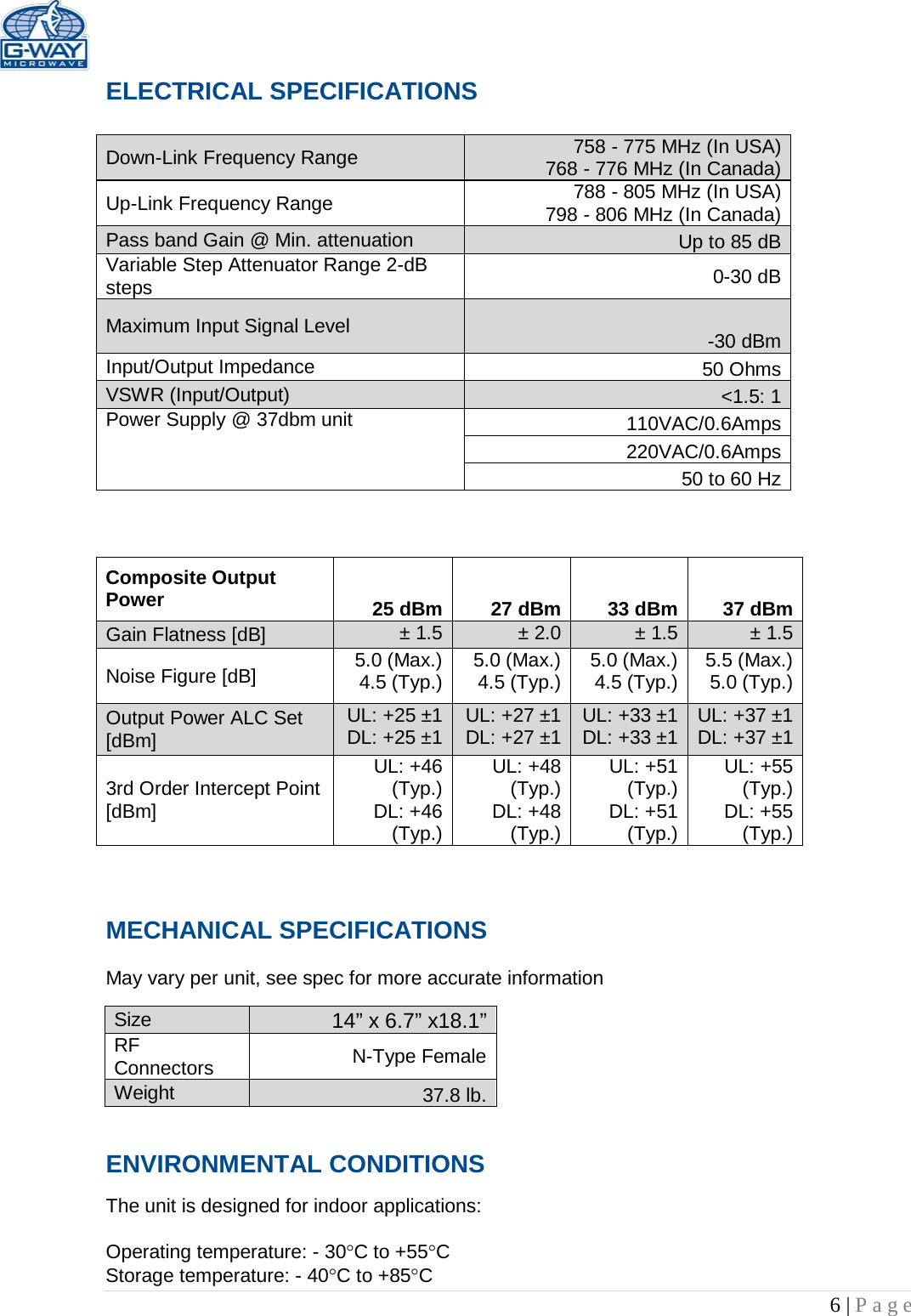   6 | Page  ELECTRICAL SPECIFICATIONS     Down-Link Frequency Range 758 - 775 MHz (In USA) 768 - 776 MHz (In Canada) Up-Link Frequency Range 788 - 805 MHz (In USA) 798 - 806 MHz (In Canada) Pass band Gain @ Min. attenuation Up to 85 dB Variable Step Attenuator Range 2-dB steps 0-30 dB Maximum Input Signal Level -30 dBm Input/Output Impedance 50 Ohms VSWR (Input/Output) &lt;1.5: 1 Power Supply @ 37dbm unit 110VAC/0.6Amps 220VAC/0.6Amps 50 to 60 Hz                                    MECHANICAL SPECIFICATIONS     May vary per unit, see spec for more accurate information  Size 14” x 6.7” x18.1” RF Connectors N-Type Female Weight 37.8 lb. ENVIRONMENTAL CONDITIONS  The unit is designed for indoor applications:  Operating temperature: - 30°C to +55°C  Storage temperature: - 40°C to +85°C Composite Output Power 25 dBm 27 dBm 33 dBm 37 dBm Gain Flatness [dB] ± 1.5 ± 2.0 ± 1.5 ± 1.5 Noise Figure [dB] 5.0 (Max.) 4.5 (Typ.) 5.0 (Max.) 4.5 (Typ.) 5.0 (Max.) 4.5 (Typ.) 5.5 (Max.) 5.0 (Typ.) Output Power ALC Set [dBm] UL: +25 ±1 DL: +25 ±1 UL: +27 ±1 DL: +27 ±1 UL: +33 ±1 DL: +33 ±1 UL: +37 ±1 DL: +37 ±1 3rd Order Intercept Point [dBm] UL: +46 (Typ.) DL: +46 (Typ.) UL: +48 (Typ.) DL: +48 (Typ.) UL: +51 (Typ.) DL: +51 (Typ.) UL: +55 (Typ.) DL: +55 (Typ.) 