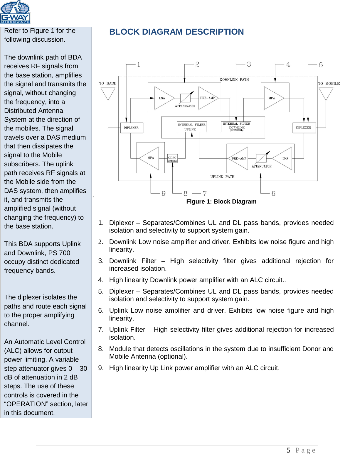   5 | Page  Refer to Figure 1 for the following discussion.  The downlink path of BDA receives RF signals from the base station, amplifies the signal and transmits the signal, without changing the frequency, into a Distributed Antenna System at the direction of the mobiles. The signal travels over a DAS medium that then dissipates the signal to the Mobile subscribers. The uplink path receives RF signals at the Mobile side from the DAS system, then amplifies it, and transmits the amplified signal (without changing the frequency) to the base station.   This BDA supports Uplink and Downlink, PS 700 occupy distinct dedicated frequency bands.   The diplexer isolates the paths and route each signal to the proper amplifying channel.  An Automatic Level Control (ALC) allows for output power limiting. A variable step attenuator gives 0 – 30 dB of attenuation in 2 dB steps. The use of these controls is covered in the “OPERATION” section, later in this document.  BLOCK DIAGRAM DESCRIPTION    Figure 1: Block Diagram  1. Diplexer – Separates/Combines UL and DL pass bands, provides needed isolation and selectivity to support system gain. 2. Downlink Low noise amplifier and driver. Exhibits low noise figure and high linearity. 3. Downlink Filter –  High selectivity filter gives additional rejection for increased isolation.  4.  High linearity Downlink power amplifier with an ALC circuit.. 5. Diplexer – Separates/Combines UL and DL pass bands, provides needed isolation and selectivity to support system gain. 6. Uplink Low noise amplifier and driver. Exhibits low noise figure and high linearity. 7. Uplink Filter – High selectivity filter gives additional rejection for increased isolation. 8. Module that detects oscillations in the system due to insufficient Donor and Mobile Antenna (optional). 9.  High linearity Up Link power amplifier with an ALC circuit.  