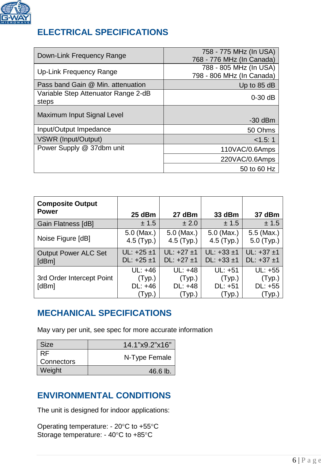   6 | Page  ELECTRICAL SPECIFICATIONS     Down-Link Frequency Range 758 - 775 MHz (In USA) 768 - 776 MHz (In Canada) Up-Link Frequency Range 788 - 805 MHz (In USA) 798 - 806 MHz (In Canada) Pass band Gain @ Min. attenuation Up to 85 dB Variable Step Attenuator Range 2-dB steps 0-30 dB Maximum Input Signal Level -30 dBm Input/Output Impedance 50 Ohms VSWR (Input/Output) &lt;1.5: 1 Power Supply @ 37dbm unit 110VAC/0.6Amps 220VAC/0.6Amps 50 to 60 Hz                                 MECHANICAL SPECIFICATIONS     May vary per unit, see spec for more accurate information  Size 14.1”x9.2”x16” RF Connectors N-Type Female Weight 46.6 lb. ENVIRONMENTAL CONDITIONS  The unit is designed for indoor applications:  Operating temperature: - 20°C to +55°C  Storage temperature: - 40°C to +85°C  Composite Output Power 25 dBm 27 dBm 33 dBm 37 dBm Gain Flatness [dB] ± 1.5 ± 2.0 ± 1.5 ± 1.5 Noise Figure [dB] 5.0 (Max.) 4.5 (Typ.) 5.0 (Max.) 4.5 (Typ.) 5.0 (Max.) 4.5 (Typ.) 5.5 (Max.) 5.0 (Typ.) Output Power ALC Set [dBm] UL: +25 ±1 DL: +25 ±1 UL: +27 ±1 DL: +27 ±1 UL: +33 ±1 DL: +33 ±1 UL: +37 ±1 DL: +37 ±1 3rd Order Intercept Point [dBm] UL: +46 (Typ.) DL: +46 (Typ.) UL: +48 (Typ.) DL: +48 (Typ.) UL: +51 (Typ.) DL: +51 (Typ.) UL: +55 (Typ.) DL: +55 (Typ.) 