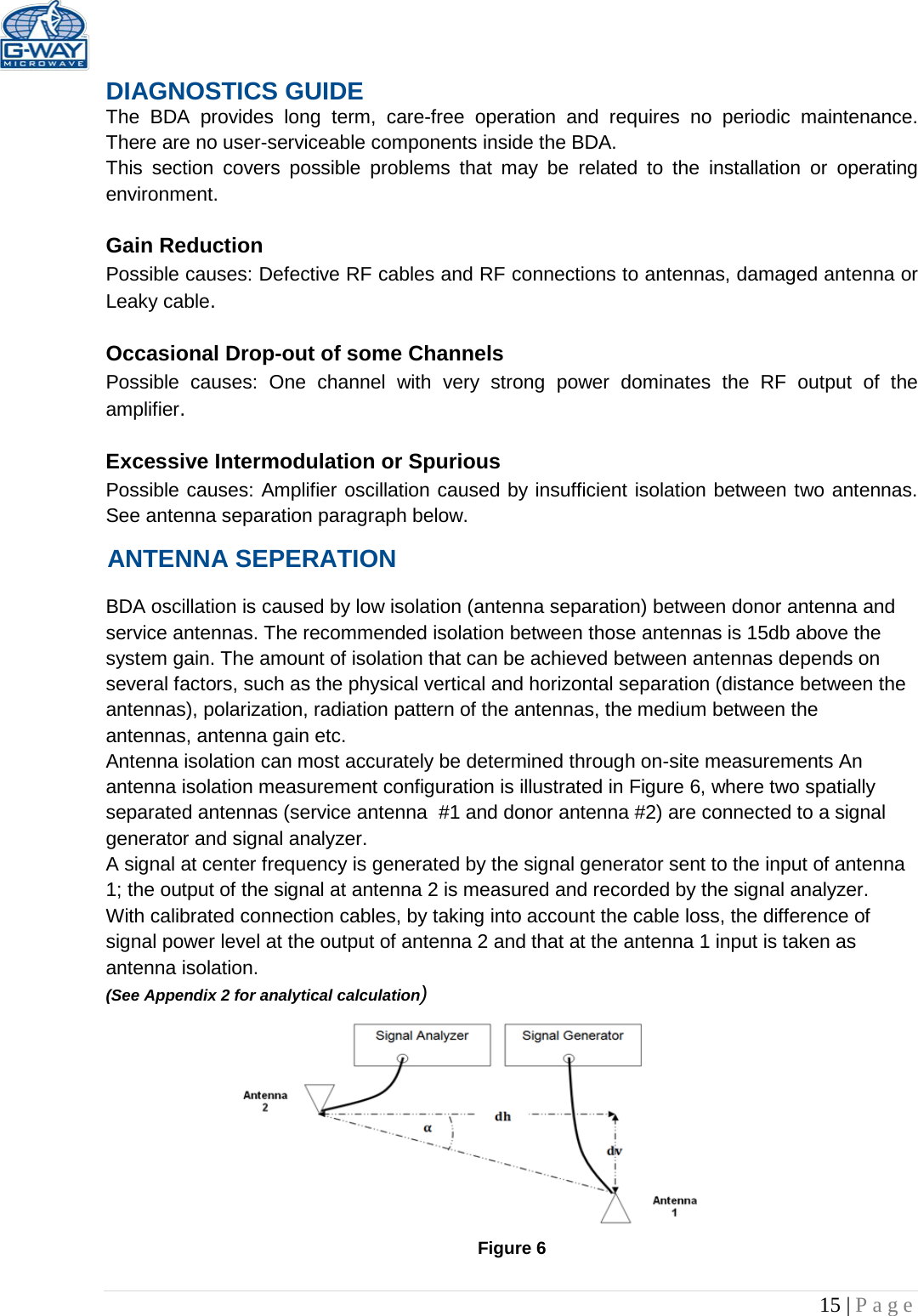   15 | Page  DIAGNOSTICS GUIDE The BDA provides long term, care-free operation and requires no periodic maintenance. There are no user-serviceable components inside the BDA.  This section covers possible problems that may be related to the installation or operating environment.  Gain Reduction Possible causes: Defective RF cables and RF connections to antennas, damaged antenna or Leaky cable.  Occasional Drop-out of some Channels Possible causes: One channel with very strong power dominates the RF output of the amplifier.  Excessive Intermodulation or Spurious Possible causes: Amplifier oscillation caused by insufficient isolation between two antennas. See antenna separation paragraph below. ANTENNA SEPERATION   BDA oscillation is caused by low isolation (antenna separation) between donor antenna and service antennas. The recommended isolation between those antennas is 15db above the system gain. The amount of isolation that can be achieved between antennas depends on several factors, such as the physical vertical and horizontal separation (distance between the antennas), polarization, radiation pattern of the antennas, the medium between the antennas, antenna gain etc.  Antenna isolation can most accurately be determined through on-site measurements An antenna isolation measurement configuration is illustrated in Figure 6, where two spatially separated antennas (service antenna  #1 and donor antenna #2) are connected to a signal generator and signal analyzer.  A signal at center frequency is generated by the signal generator sent to the input of antenna 1; the output of the signal at antenna 2 is measured and recorded by the signal analyzer. With calibrated connection cables, by taking into account the cable loss, the difference of signal power level at the output of antenna 2 and that at the antenna 1 input is taken as antenna isolation.  (See Appendix 2 for analytical calculation)         Figure 6 