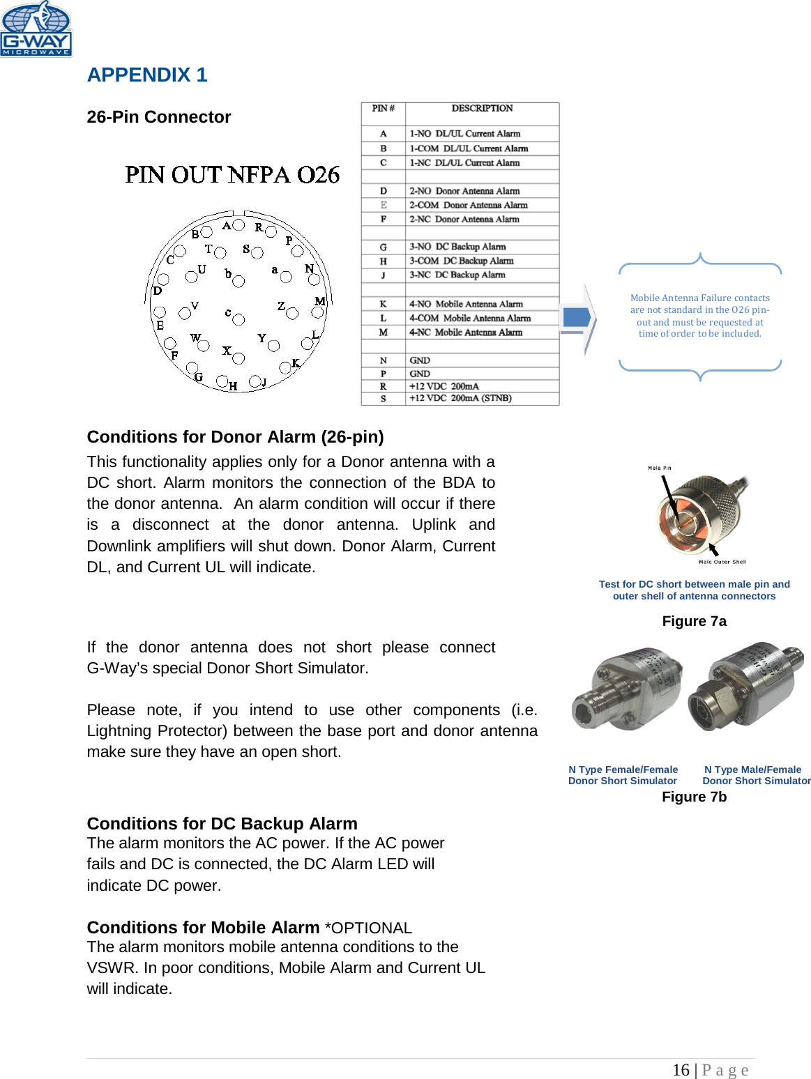   16 | Page  APPENDIX 1   26-Pin Connector                Conditions for Donor Alarm (26-pin)   This functionality applies only for a Donor antenna with a DC short. Alarm monitors the connection of the BDA to the donor antenna.  An alarm condition will occur if there  is a disconnect at the donor antenna. Uplink and Downlink amplifiers will shut down. Donor Alarm, Current DL, and Current UL will indicate.   Test for DC short between male pin and outer shell of antenna connectors     Figure 7a If the donor antenna does not short please connect        G-Way’s special Donor Short Simulator.   Please note, if you intend to use other components (i.e. Lightning Protector) between the base port and donor antenna make sure they have an open short.  N Type Female/Female Donor Short Simulator     N Type Male/Female Donor Short Simulator  Figure 7b Conditions for DC Backup Alarm  The alarm monitors the AC power. If the AC power fails and DC is connected, the DC Alarm LED will indicate DC power.   Conditions for Mobile Alarm *OPTIONAL The alarm monitors mobile antenna conditions to the VSWR. In poor conditions, Mobile Alarm and Current UL will indicate.        Mobile Antenna Failure contacts are not standard in the O26 pin-out and must be requested at time of order to be included. 