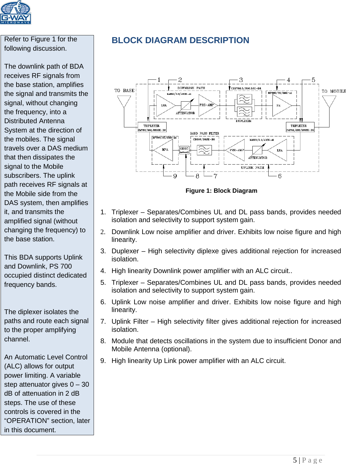   5 | Page   Refer to Figure 1 for the following discussion.  The downlink path of BDA receives RF signals from the base station, amplifies the signal and transmits the signal, without changing the frequency, into a Distributed Antenna System at the direction of the mobiles. The signal travels over a DAS medium that then dissipates the signal to the Mobile subscribers. The uplink path receives RF signals at the Mobile side from the DAS system, then amplifies it, and transmits the amplified signal (without changing the frequency) to the base station.   This BDA supports Uplink and Downlink, PS 700 occupied distinct dedicated frequency bands.   The diplexer isolates the paths and route each signal to the proper amplifying channel.  An Automatic Level Control (ALC) allows for output power limiting. A variable step attenuator gives 0 – 30 dB of attenuation in 2 dB steps. The use of these controls is covered in the “OPERATION” section, later in this document.  BLOCK DIAGRAM DESCRIPTION      Figure 1: Block Diagram  1. Triplexer – Separates/Combines UL and DL pass bands, provides needed isolation and selectivity to support system gain. 2. Downlink Low noise amplifier and driver. Exhibits low noise figure and high linearity. 3. Duplexer – High selectivity diplexe gives additional rejection for increased isolation.  4.  High linearity Downlink power amplifier with an ALC circuit.. 5. Triplexer – Separates/Combines UL and DL pass bands, provides needed isolation and selectivity to support system gain. 6. Uplink Low noise amplifier and driver. Exhibits low noise figure and high linearity. 7. Uplink Filter – High selectivity filter gives additional rejection for increased isolation. 8. Module that detects oscillations in the system due to insufficient Donor and Mobile Antenna (optional). 9.  High linearity Up Link power amplifier with an ALC circuit.     