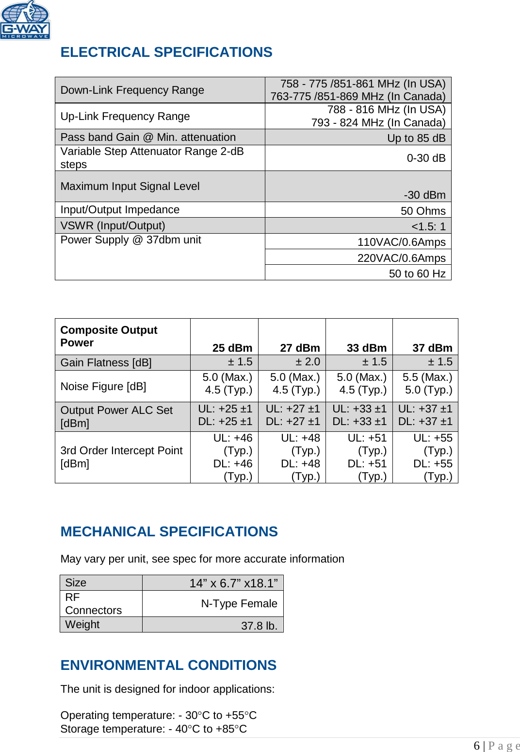   6 | Page  ELECTRICAL SPECIFICATIONS     Down-Link Frequency Range  758 - 775 /851-861 MHz (In USA) 763-775 /851-869 MHz (In Canada) Up-Link Frequency Range 788 - 816 MHz (In USA) 793 - 824 MHz (In Canada) Pass band Gain @ Min. attenuation Up to 85 dB Variable Step Attenuator Range 2-dB steps 0-30 dB Maximum Input Signal Level -30 dBm Input/Output Impedance 50 Ohms VSWR (Input/Output) &lt;1.5: 1 Power Supply @ 37dbm unit 110VAC/0.6Amps 220VAC/0.6Amps 50 to 60 Hz                                    MECHANICAL SPECIFICATIONS     May vary per unit, see spec for more accurate information  Size 14” x 6.7” x18.1” RF Connectors N-Type Female Weight 37.8 lb. ENVIRONMENTAL CONDITIONS  The unit is designed for indoor applications:  Operating temperature: - 30°C to +55°C  Storage temperature: - 40°C to +85°C Composite Output Power 25 dBm 27 dBm 33 dBm 37 dBm Gain Flatness [dB] ± 1.5 ± 2.0 ± 1.5 ± 1.5 Noise Figure [dB] 5.0 (Max.) 4.5 (Typ.) 5.0 (Max.) 4.5 (Typ.) 5.0 (Max.) 4.5 (Typ.) 5.5 (Max.) 5.0 (Typ.) Output Power ALC Set [dBm] UL: +25 ±1 DL: +25 ±1 UL: +27 ±1 DL: +27 ±1 UL: +33 ±1 DL: +33 ±1 UL: +37 ±1 DL: +37 ±1 3rd Order Intercept Point [dBm] UL: +46 (Typ.) DL: +46 (Typ.) UL: +48 (Typ.) DL: +48 (Typ.) UL: +51 (Typ.) DL: +51 (Typ.) UL: +55 (Typ.) DL: +55 (Typ.) 