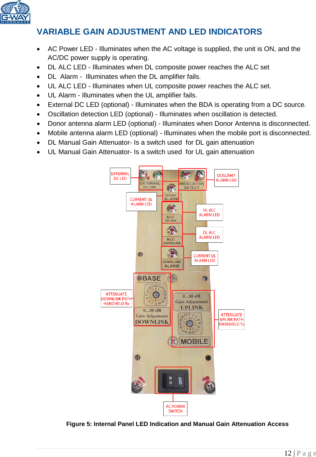   12 | Page  VARIABLE GAIN ADJUSTMENT AND LED INDICATORS  • AC Power LED - Illuminates when the AC voltage is supplied, the unit is ON, and the AC/DC power supply is operating. • DL ALC LED - Illuminates when DL composite power reaches the ALC set • DL  Alarm -  Illuminates when the DL amplifier fails. • UL ALC LED - Illuminates when UL composite power reaches the ALC set. • UL Alarm - Illuminates when the UL amplifier fails. • External DC LED (optional) - Illuminates when the BDA is operating from a DC source. • Oscillation detection LED (optional) - Illuminates when oscillation is detected.  • Donor antenna alarm LED (optional) - Illuminates when Donor Antenna is disconnected.  • Mobile antenna alarm LED (optional) - Illuminates when the mobile port is disconnected.  • DL Manual Gain Attenuator- Is a switch used  for DL gain attenuation  • UL Manual Gain Attenuator- Is a switch used  for UL gain attenuation                                Figure 5: Internal Panel LED Indication and Manual Gain Attenuation Access   
