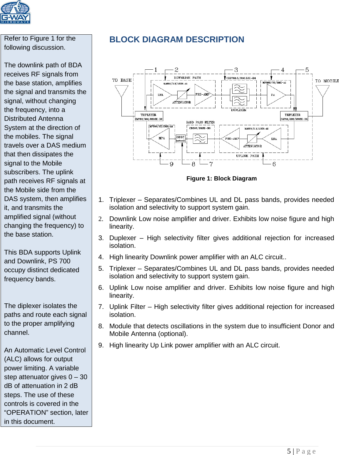   5 | Page   Refer to Figure 1 for the following discussion.  The downlink path of BDA receives RF signals from the base station, amplifies the signal and transmits the signal, without changing the frequency, into a Distributed Antenna System at the direction of the mobiles. The signal travels over a DAS medium that then dissipates the signal to the Mobile subscribers. The uplink path receives RF signals at the Mobile side from the DAS system, then amplifies it, and transmits the amplified signal (without changing the frequency) to the base station.   This BDA supports Uplink and Downlink, PS 700 occupy distinct dedicated frequency bands.   The diplexer isolates the paths and route each signal to the proper amplifying channel.  An Automatic Level Control (ALC) allows for output power limiting. A variable step attenuator gives 0 – 30 dB of attenuation in 2 dB steps. The use of these controls is covered in the “OPERATION” section, later in this document.  BLOCK DIAGRAM DESCRIPTION      Figure 1: Block Diagram  1. Triplexer – Separates/Combines UL and DL pass bands, provides needed isolation and selectivity to support system gain. 2. Downlink Low noise amplifier and driver. Exhibits low noise figure and high linearity. 3. Duplexer  –  High selectivity filter gives additional rejection for increased isolation.  4.  High linearity Downlink power amplifier with an ALC circuit.. 5. Triplexer – Separates/Combines UL and DL pass bands, provides needed isolation and selectivity to support system gain. 6. Uplink Low noise amplifier and driver. Exhibits low noise figure and high linearity. 7. Uplink Filter – High selectivity filter gives additional rejection for increased isolation. 8. Module that detects oscillations in the system due to insufficient Donor and Mobile Antenna (optional). 9.  High linearity Up Link power amplifier with an ALC circuit.  