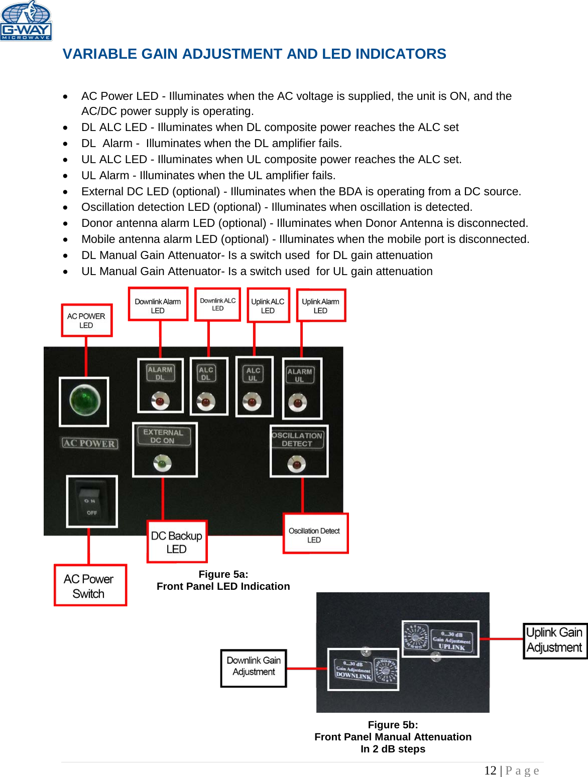   12 | Page  VARIABLE GAIN ADJUSTMENT AND LED INDICATORS   • AC Power LED - Illuminates when the AC voltage is supplied, the unit is ON, and the AC/DC power supply is operating. • DL ALC LED - Illuminates when DL composite power reaches the ALC set • DL  Alarm -  Illuminates when the DL amplifier fails. • UL ALC LED - Illuminates when UL composite power reaches the ALC set. • UL Alarm - Illuminates when the UL amplifier fails. • External DC LED (optional) - Illuminates when the BDA is operating from a DC source. • Oscillation detection LED (optional) - Illuminates when oscillation is detected.  • Donor antenna alarm LED (optional) - Illuminates when Donor Antenna is disconnected.  • Mobile antenna alarm LED (optional) - Illuminates when the mobile port is disconnected.  • DL Manual Gain Attenuator- Is a switch used  for DL gain attenuation  • UL Manual Gain Attenuator- Is a switch used  for UL gain attenuation                                  Figure 5a: Front Panel LED Indication Figure 5b: Front Panel Manual Attenuation In 2 dB steps 
