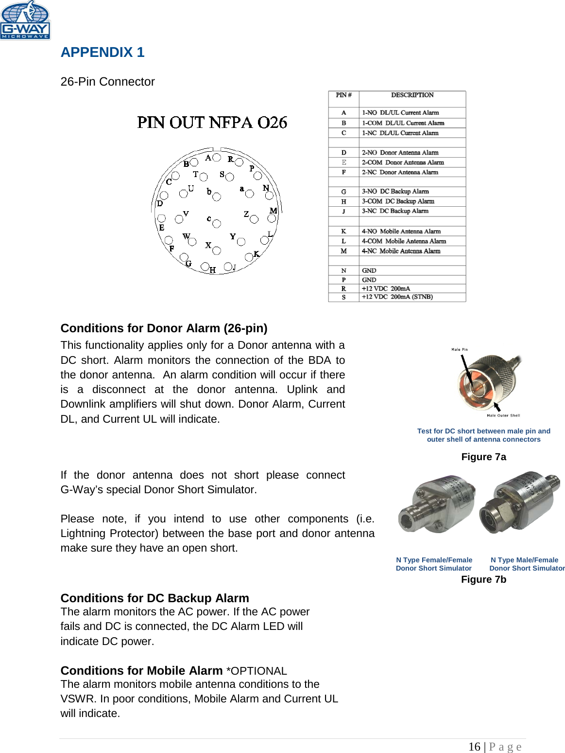   16 | Page  APPENDIX 1   26-Pin Connector               Conditions for Donor Alarm (26-pin)   This functionality applies only for a Donor antenna with a DC short. Alarm monitors the connection of the BDA to the donor antenna.  An alarm condition will occur if there  is a disconnect at the donor antenna. Uplink and Downlink amplifiers will shut down. Donor Alarm, Current DL, and Current UL will indicate.   Test for DC short between male pin and outer shell of antenna connectors     Figure 7a If the donor antenna does not short please connect        G-Way’s special Donor Short Simulator.   Please note, if you intend to use other components (i.e. Lightning Protector) between the base port and donor antenna make sure they have an open short.  N Type Female/Female Donor Short Simulator     N Type Male/Female Donor Short Simulator  Figure 7b Conditions for DC Backup Alarm  The alarm monitors the AC power. If the AC power fails and DC is connected, the DC Alarm LED will indicate DC power.   Conditions for Mobile Alarm *OPTIONAL The alarm monitors mobile antenna conditions to the VSWR. In poor conditions, Mobile Alarm and Current UL will indicate.       