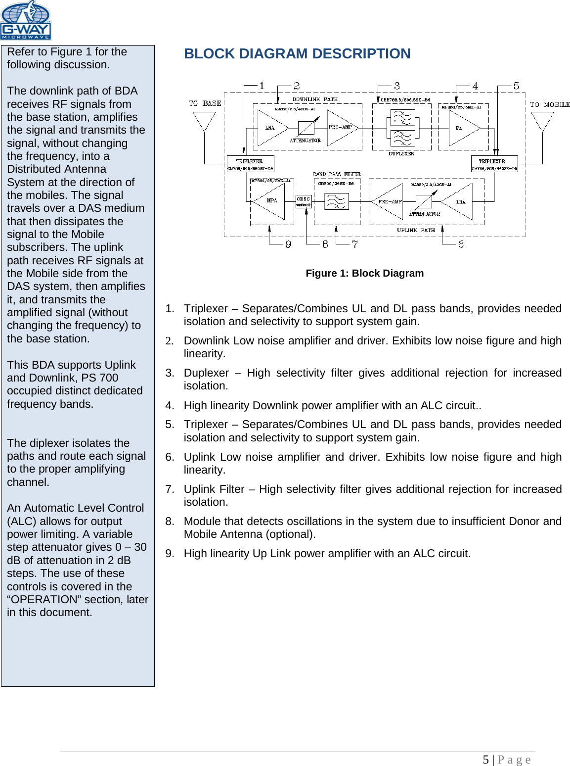   5 | Page  Refer to Figure 1 for the following discussion.  The downlink path of BDA receives RF signals from the base station, amplifies the signal and transmits the signal, without changing the frequency, into a Distributed Antenna System at the direction of the mobiles. The signal travels over a DAS medium that then dissipates the signal to the Mobile subscribers. The uplink path receives RF signals at the Mobile side from the DAS system, then amplifies it, and transmits the amplified signal (without changing the frequency) to the base station.   This BDA supports Uplink and Downlink, PS 700 occupied distinct dedicated frequency bands.   The diplexer isolates the paths and route each signal to the proper amplifying channel.  An Automatic Level Control (ALC) allows for output power limiting. A variable step attenuator gives 0 – 30 dB of attenuation in 2 dB steps. The use of these controls is covered in the “OPERATION” section, later in this document.   BLOCK DIAGRAM DESCRIPTION    Figure 1: Block Diagram  1. Triplexer – Separates/Combines UL and DL pass bands, provides needed isolation and selectivity to support system gain. 2. Downlink Low noise amplifier and driver. Exhibits low noise figure and high linearity. 3. Duplexer  –  High selectivity filter gives additional rejection for increased isolation.  4.  High linearity Downlink power amplifier with an ALC circuit.. 5. Triplexer – Separates/Combines UL and DL pass bands, provides needed isolation and selectivity to support system gain. 6. Uplink Low noise amplifier and driver. Exhibits low noise figure and high linearity. 7. Uplink Filter – High selectivity filter gives additional rejection for increased isolation. 8. Module that detects oscillations in the system due to insufficient Donor and Mobile Antenna (optional). 9.  High linearity Up Link power amplifier with an ALC circuit.      