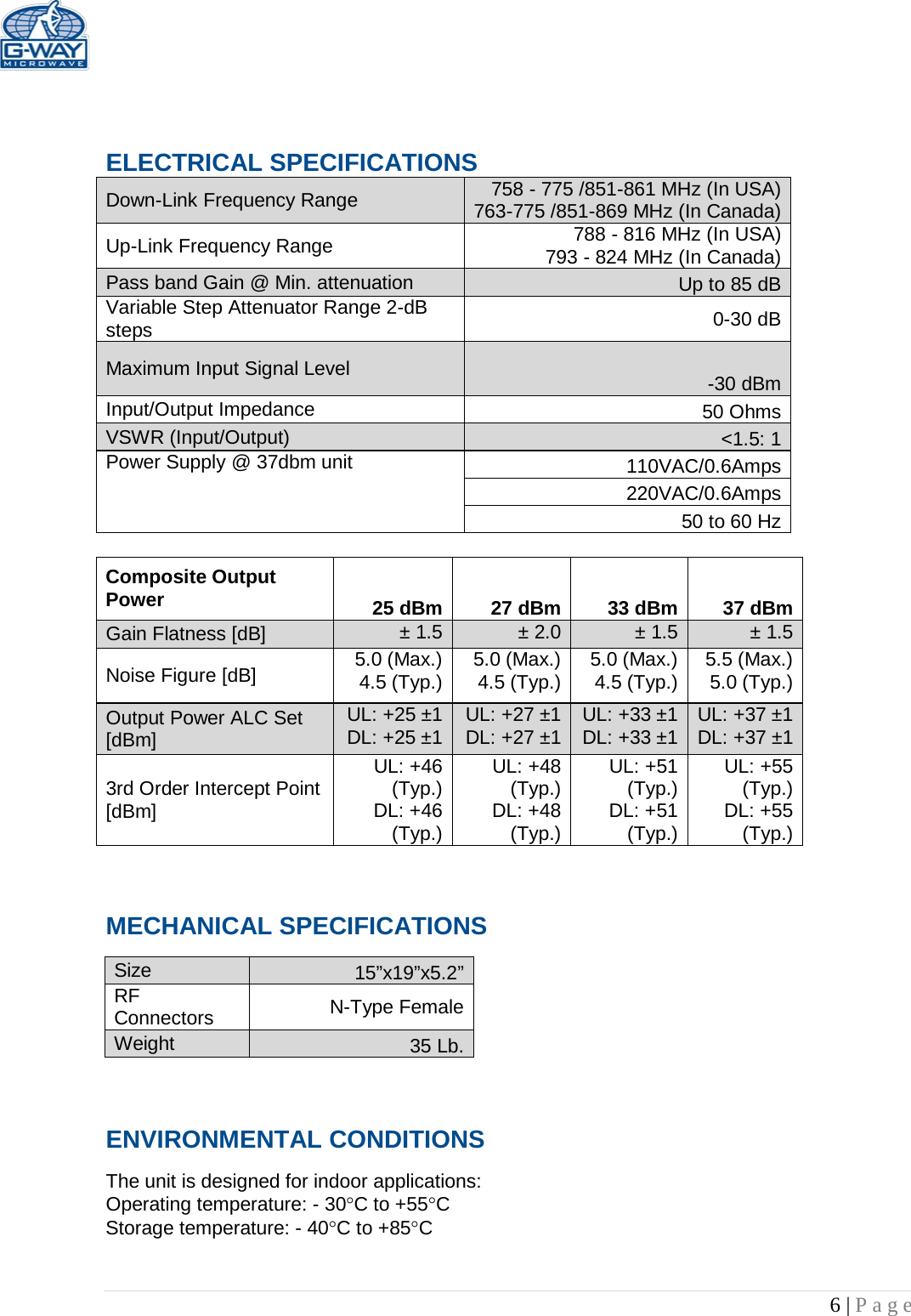   6 | Page   ELECTRICAL SPECIFICATIONS    Down-Link Frequency Range 758 - 775 /851-861 MHz (In USA) 763-775 /851-869 MHz (In Canada) Up-Link Frequency Range 788 - 816 MHz (In USA) 793 - 824 MHz (In Canada) Pass band Gain @ Min. attenuation Up to 85 dB Variable Step Attenuator Range 2-dB steps 0-30 dB Maximum Input Signal Level -30 dBm Input/Output Impedance 50 Ohms VSWR (Input/Output) &lt;1.5: 1 Power Supply @ 37dbm unit 110VAC/0.6Amps 220VAC/0.6Amps 50 to 60 Hz                         MECHANICAL SPECIFICATIONS     Size 15”x19”x5.2” RF Connectors N-Type Female Weight 35 Lb.   ENVIRONMENTAL CONDITIONS  The unit is designed for indoor applications: Operating temperature: - 30°C to +55°C  Storage temperature: - 40°C to +85°C   Composite Output Power 25 dBm 27 dBm 33 dBm 37 dBm Gain Flatness [dB] ± 1.5 ± 2.0 ± 1.5 ± 1.5 Noise Figure [dB] 5.0 (Max.) 4.5 (Typ.) 5.0 (Max.) 4.5 (Typ.) 5.0 (Max.) 4.5 (Typ.) 5.5 (Max.) 5.0 (Typ.) Output Power ALC Set [dBm] UL: +25 ±1 DL: +25 ±1 UL: +27 ±1 DL: +27 ±1 UL: +33 ±1 DL: +33 ±1 UL: +37 ±1 DL: +37 ±1 3rd Order Intercept Point [dBm] UL: +46 (Typ.) DL: +46 (Typ.) UL: +48 (Typ.) DL: +48 (Typ.) UL: +51 (Typ.) DL: +51 (Typ.) UL: +55 (Typ.) DL: +55 (Typ.) 