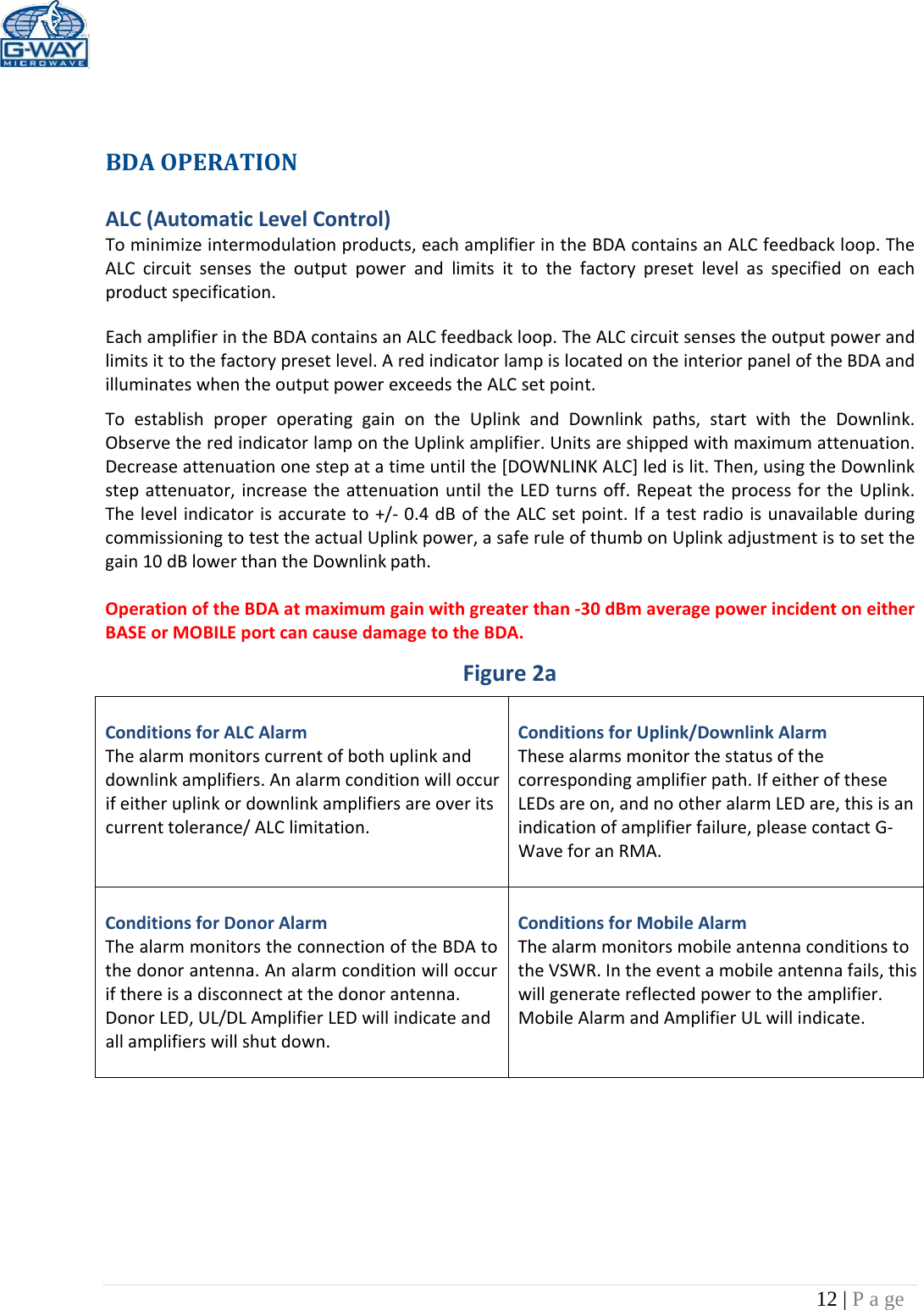 12 | P a ge BDAOPERATIONALC(AutomaticLevelControl)Tominimizeintermodulationproducts,eachamplifierintheBDAcontainsanALCfeedbackloop.TheALCcircuitsensestheoutputpowerandlimitsittothefactorypresetlevelasspecifiedoneachproductspecification.EachamplifierintheBDAcontainsanALCfeedbackloop.TheALCcircuitsensestheoutputpowerandlimitsittothefactorypresetlevel.AredindicatorlampislocatedontheinteriorpaneloftheBDAandilluminateswhentheoutputpowerexceedstheALCsetpoint.ToestablishproperoperatinggainontheUplinkandDownlinkpaths,startwiththeDownlink.ObservetheredindicatorlampontheUplinkamplifier.Unitsareshippedwithmaximumattenuation.Decreaseattenuationonestepatatimeuntilthe[DOWNLINKALC]ledislit.Then,usingtheDownlinkstepattenuator,increasetheattenuationuntiltheLEDturnsoff.RepeattheprocessfortheUplink.Thelevelindicatorisaccurateto+/‐ 0.4dBoftheALCsetpoint.IfatestradioisunavailableduringcommissioningtotesttheactualUplinkpower,asaferuleofthumbonUplinkadjustmentistosetthegain10dBlowerthantheDownlinkpath.OperationoftheBDAatmaximumgainwithgreaterthan‐30dBmaveragepowerincidentoneitherBASEorMOBILEportcancausedamagetotheBDA.Figure2aConditionsforALCAlarmThealarmmonitorscurrentofbothuplinkanddownlinkamplifiers.Analarmconditionwilloccurifeitheruplinkordownlinkamplifiersareoveritscurrenttolerance/ALClimitation.ConditionsforUplink/DownlinkAlarmThesealarmsmonitorthestatusofthecorrespondingamplifierpath.IfeitheroftheseLEDsareon,andnootheralarmLEDare,thisisanindicationofamplifierfailure,pleasecontactG‐WaveforanRMA.ConditionsforDonorAlarmThealarmmonitorstheconnectionoftheBDAtothedonorantenna.Analarmconditionwilloccurifthereisadisconnectatthedonorantenna.DonorLED,UL/DLAmplifierLEDwillindicateandallamplifierswillshutdown.ConditionsforMobileAlarmThealarmmonitorsmobileantennaconditionstotheVSWR.Intheeventamobileantennafails,thiswillgeneratereflectedpowertotheamplifier.MobileAlarmandAmplifierULwillindicate.