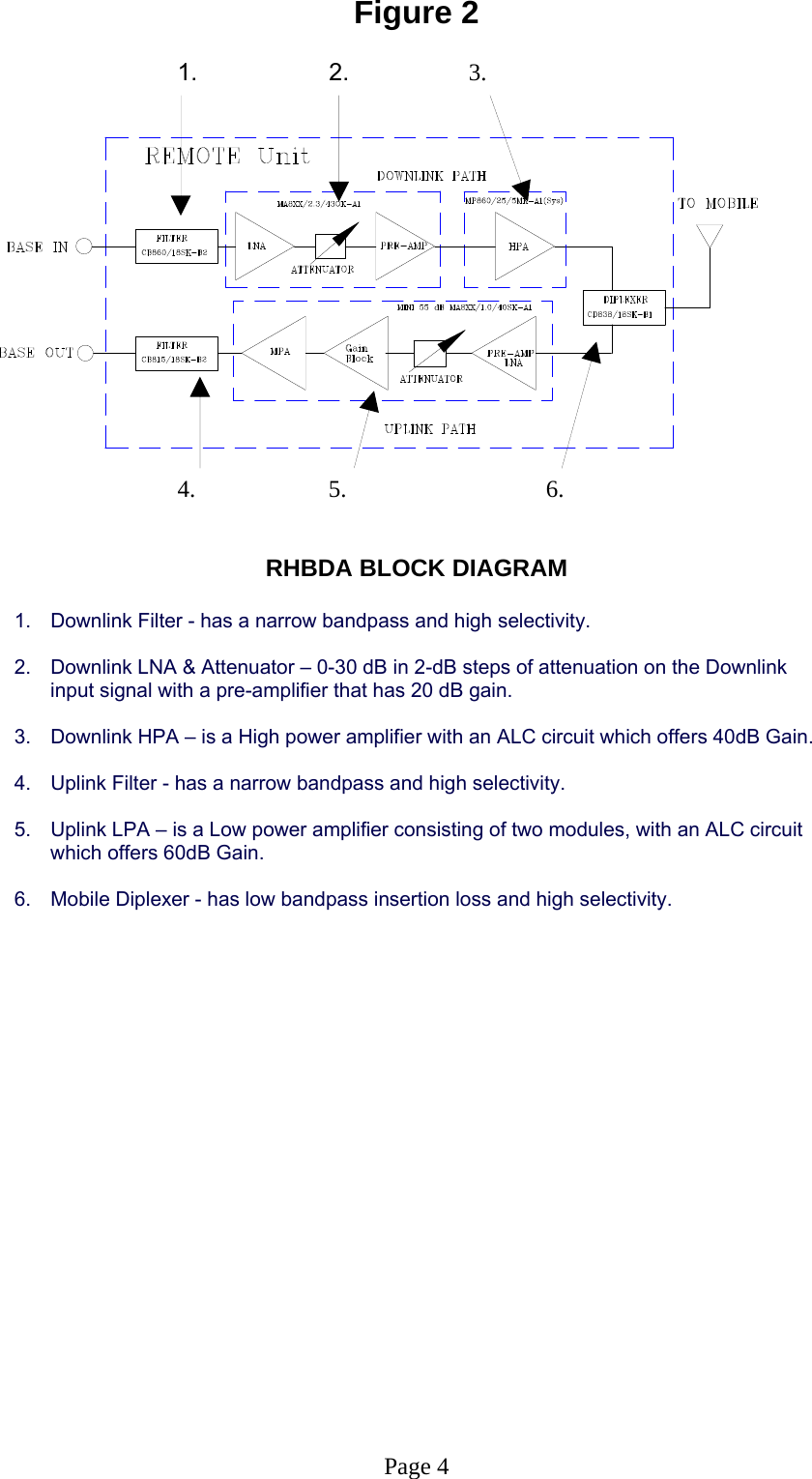 Figure 2   1.     2.              3.                                            4.                      5.                           6.                               RHBDA BLOCK DIAGRAM  1.  Downlink Filter - has a narrow bandpass and high selectivity.   2.  Downlink LNA &amp; Attenuator – 0-30 dB in 2-dB steps of attenuation on the Downlink input signal with a pre-amplifier that has 20 dB gain.  3.  Downlink HPA – is a High power amplifier with an ALC circuit which offers 40dB Gain.  4.  Uplink Filter - has a narrow bandpass and high selectivity.   5.  Uplink LPA – is a Low power amplifier consisting of two modules, with an ALC circuit which offers 60dB Gain.  6.  Mobile Diplexer - has low bandpass insertion loss and high selectivity.                   Page 4 