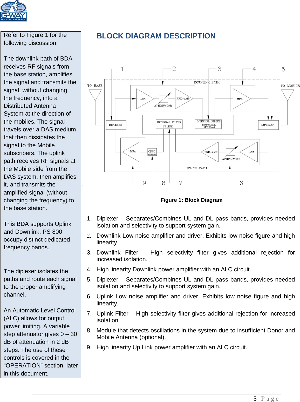   5 | Page   Refer to Figure 1 for the following discussion.  The downlink path of BDA receives RF signals from the base station, amplifies the signal and transmits the signal, without changing the frequency, into a Distributed Antenna System at the direction of the mobiles. The signal travels over a DAS medium that then dissipates the signal to the Mobile subscribers. The uplink path receives RF signals at the Mobile side from the DAS system, then amplifies it, and transmits the amplified signal (without changing the frequency) to the base station.   This BDA supports Uplink and Downlink, PS 800 occupy distinct dedicated frequency bands.   The diplexer isolates the paths and route each signal to the proper amplifying channel.  An Automatic Level Control (ALC) allows for output power limiting. A variable step attenuator gives 0 – 30 dB of attenuation in 2 dB steps. The use of these controls is covered in the “OPERATION” section, later in this document.  BLOCK DIAGRAM DESCRIPTION    Figure 1: Block Diagram  1. Diplexer – Separates/Combines UL and DL pass bands, provides needed isolation and selectivity to support system gain. 2. Downlink Low noise amplifier and driver. Exhibits low noise figure and high linearity. 3. Downlink Filter –  High selectivity filter gives additional rejection for increased isolation.  4.  High linearity Downlink power amplifier with an ALC circuit.. 5. Diplexer – Separates/Combines UL and DL pass bands, provides needed isolation and selectivity to support system gain. 6. Uplink Low noise amplifier and driver. Exhibits low noise figure and high linearity. 7. Uplink Filter – High selectivity filter gives additional rejection for increased isolation. 8. Module that detects oscillations in the system due to insufficient Donor and Mobile Antenna (optional). 9.  High linearity Up Link power amplifier with an ALC circuit.  