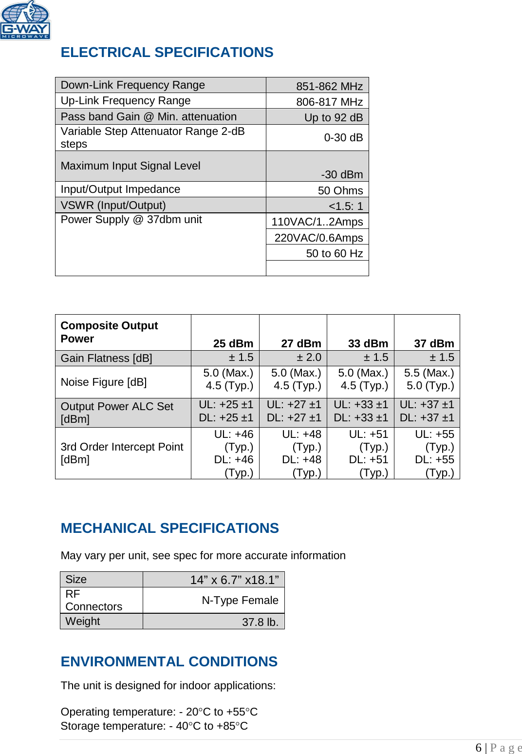   6 | Page  ELECTRICAL SPECIFICATIONS     Down-Link Frequency Range 851-862 MHz Up-Link Frequency Range 806-817 MHz Pass band Gain @ Min. attenuation Up to 92 dB Variable Step Attenuator Range 2-dB steps 0-30 dB Maximum Input Signal Level -30 dBm Input/Output Impedance 50 Ohms VSWR (Input/Output) &lt;1.5: 1 Power Supply @ 37dbm unit 110VAC/1..2Amps 220VAC/0.6Amps 50 to 60 Hz                                     MECHANICAL SPECIFICATIONS     May vary per unit, see spec for more accurate information  Size 14” x 6.7” x18.1” RF Connectors N-Type Female Weight 37.8 lb. ENVIRONMENTAL CONDITIONS  The unit is designed for indoor applications:  Operating temperature: - 20°C to +55°C  Storage temperature: - 40°C to +85°C Composite Output Power 25 dBm 27 dBm 33 dBm 37 dBm Gain Flatness [dB] ± 1.5 ± 2.0 ± 1.5 ± 1.5 Noise Figure [dB] 5.0 (Max.) 4.5 (Typ.) 5.0 (Max.) 4.5 (Typ.) 5.0 (Max.) 4.5 (Typ.) 5.5 (Max.) 5.0 (Typ.) Output Power ALC Set [dBm] UL: +25 ±1 DL: +25 ±1 UL: +27 ±1 DL: +27 ±1 UL: +33 ±1 DL: +33 ±1 UL: +37 ±1 DL: +37 ±1 3rd Order Intercept Point [dBm] UL: +46 (Typ.) DL: +46 (Typ.) UL: +48 (Typ.) DL: +48 (Typ.) UL: +51 (Typ.) DL: +51 (Typ.) UL: +55 (Typ.) DL: +55 (Typ.) 