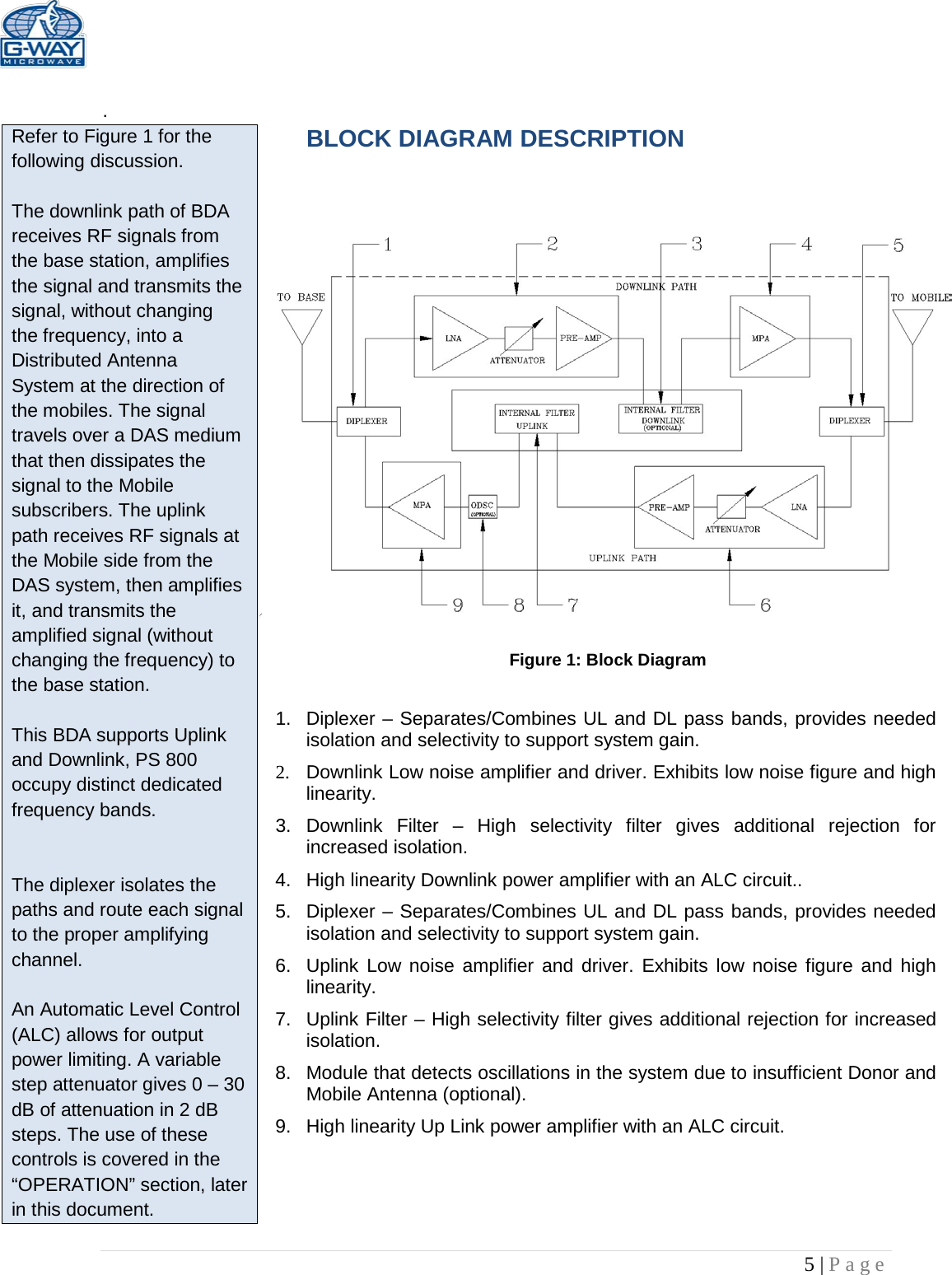   5 | Page   . Refer to Figure 1 for the following discussion.  The downlink path of BDA receives RF signals from the base station, amplifies the signal and transmits the signal, without changing the frequency, into a Distributed Antenna System at the direction of the mobiles. The signal travels over a DAS medium that then dissipates the signal to the Mobile subscribers. The uplink path receives RF signals at the Mobile side from the DAS system, then amplifies it, and transmits the amplified signal (without changing the frequency) to the base station.   This BDA supports Uplink and Downlink, PS 800 occupy distinct dedicated frequency bands.   The diplexer isolates the paths and route each signal to the proper amplifying channel.  An Automatic Level Control (ALC) allows for output power limiting. A variable step attenuator gives 0 – 30 dB of attenuation in 2 dB steps. The use of these controls is covered in the “OPERATION” section, later in this document.  BLOCK DIAGRAM DESCRIPTION    Figure 1: Block Diagram  1. Diplexer – Separates/Combines UL and DL pass bands, provides needed isolation and selectivity to support system gain. 2. Downlink Low noise amplifier and driver. Exhibits low noise figure and high linearity. 3. Downlink Filter –  High selectivity filter gives additional rejection for increased isolation.  4.  High linearity Downlink power amplifier with an ALC circuit.. 5. Diplexer – Separates/Combines UL and DL pass bands, provides needed isolation and selectivity to support system gain. 6. Uplink Low noise amplifier and driver. Exhibits low noise figure and high linearity. 7. Uplink Filter – High selectivity filter gives additional rejection for increased isolation. 8. Module that detects oscillations in the system due to insufficient Donor and Mobile Antenna (optional). 9.  High linearity Up Link power amplifier with an ALC circuit.  