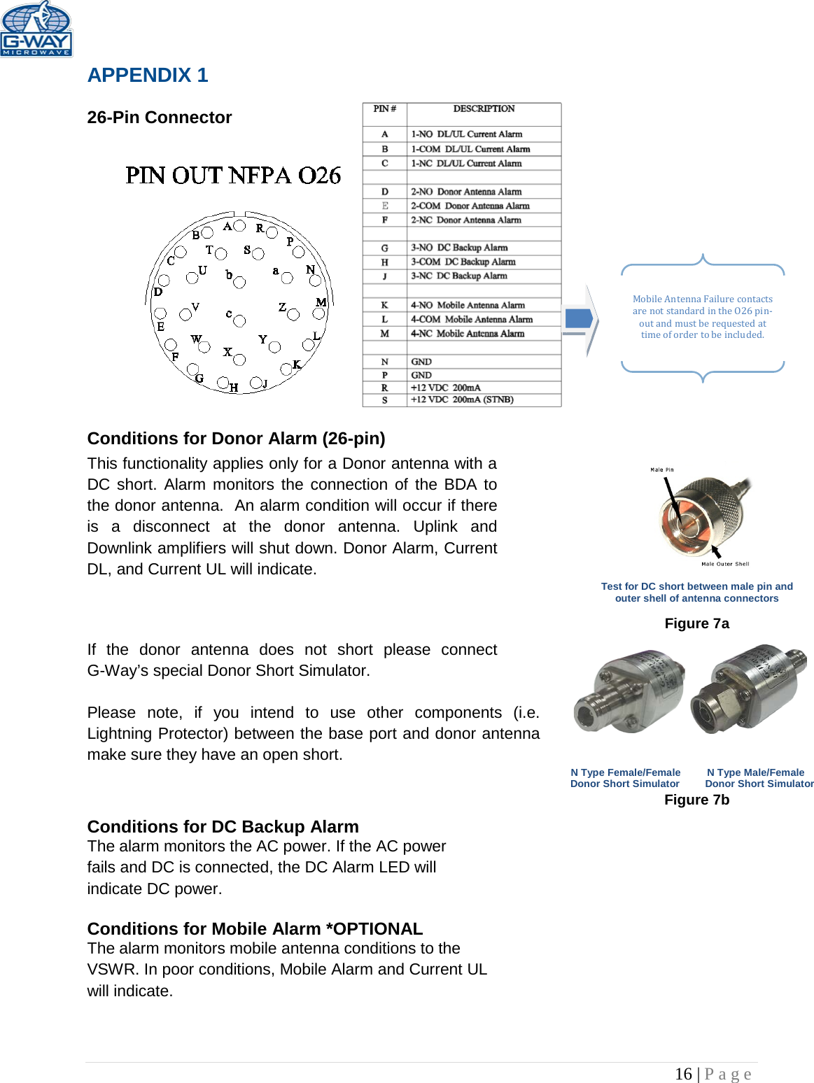   16 | Page  APPENDIX 1   26-Pin Connector                Conditions for Donor Alarm (26-pin)   This functionality applies only for a Donor antenna with a DC short. Alarm monitors the connection of the BDA to the donor antenna.  An alarm condition will occur if there  is a disconnect at the donor antenna. Uplink and Downlink amplifiers will shut down. Donor Alarm, Current DL, and Current UL will indicate.   Test for DC short between male pin and outer shell of antenna connectors     Figure 7a If the donor antenna does not short please connect        G-Way’s special Donor Short Simulator.   Please note, if you intend to use other components (i.e. Lightning Protector) between the base port and donor antenna make sure they have an open short.  N Type Female/Female Donor Short Simulator     N Type Male/Female Donor Short Simulator  Figure 7b Conditions for DC Backup Alarm  The alarm monitors the AC power. If the AC power fails and DC is connected, the DC Alarm LED will indicate DC power.   Conditions for Mobile Alarm *OPTIONAL The alarm monitors mobile antenna conditions to the VSWR. In poor conditions, Mobile Alarm and Current UL will indicate.        Mobile Antenna Failure contacts are not standard in the O26 pin-out and must be requested at time of order to be included. 