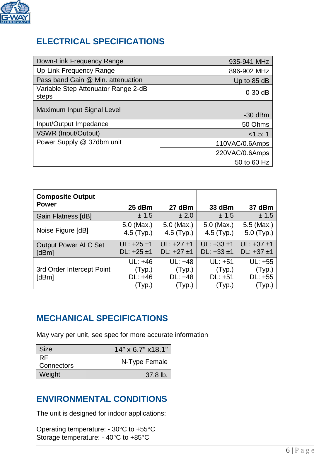   6 | Page   ELECTRICAL SPECIFICATIONS     Down-Link Frequency Range 935-941 MHz Up-Link Frequency Range 896-902 MHz Pass band Gain @ Min. attenuation Up to 85 dB Variable Step Attenuator Range 2-dB steps 0-30 dB Maximum Input Signal Level -30 dBm Input/Output Impedance 50 Ohms VSWR (Input/Output) &lt;1.5: 1 Power Supply @ 37dbm unit 110VAC/0.6Amps 220VAC/0.6Amps 50 to 60 Hz                                    MECHANICAL SPECIFICATIONS     May vary per unit, see spec for more accurate information  Size 14” x 6.7” x18.1” RF Connectors N-Type Female Weight 37.8 lb. ENVIRONMENTAL CONDITIONS  The unit is designed for indoor applications:  Operating temperature: - 30°C to +55°C  Storage temperature: - 40°C to +85°C Composite Output Power 25 dBm 27 dBm 33 dBm 37 dBm Gain Flatness [dB] ± 1.5 ± 2.0 ± 1.5 ± 1.5 Noise Figure [dB] 5.0 (Max.) 4.5 (Typ.) 5.0 (Max.) 4.5 (Typ.) 5.0 (Max.) 4.5 (Typ.) 5.5 (Max.) 5.0 (Typ.) Output Power ALC Set [dBm] UL: +25 ±1 DL: +25 ±1 UL: +27 ±1 DL: +27 ±1 UL: +33 ±1 DL: +33 ±1 UL: +37 ±1 DL: +37 ±1 3rd Order Intercept Point [dBm] UL: +46 (Typ.) DL: +46 (Typ.) UL: +48 (Typ.) DL: +48 (Typ.) UL: +51 (Typ.) DL: +51 (Typ.) UL: +55 (Typ.) DL: +55 (Typ.) 