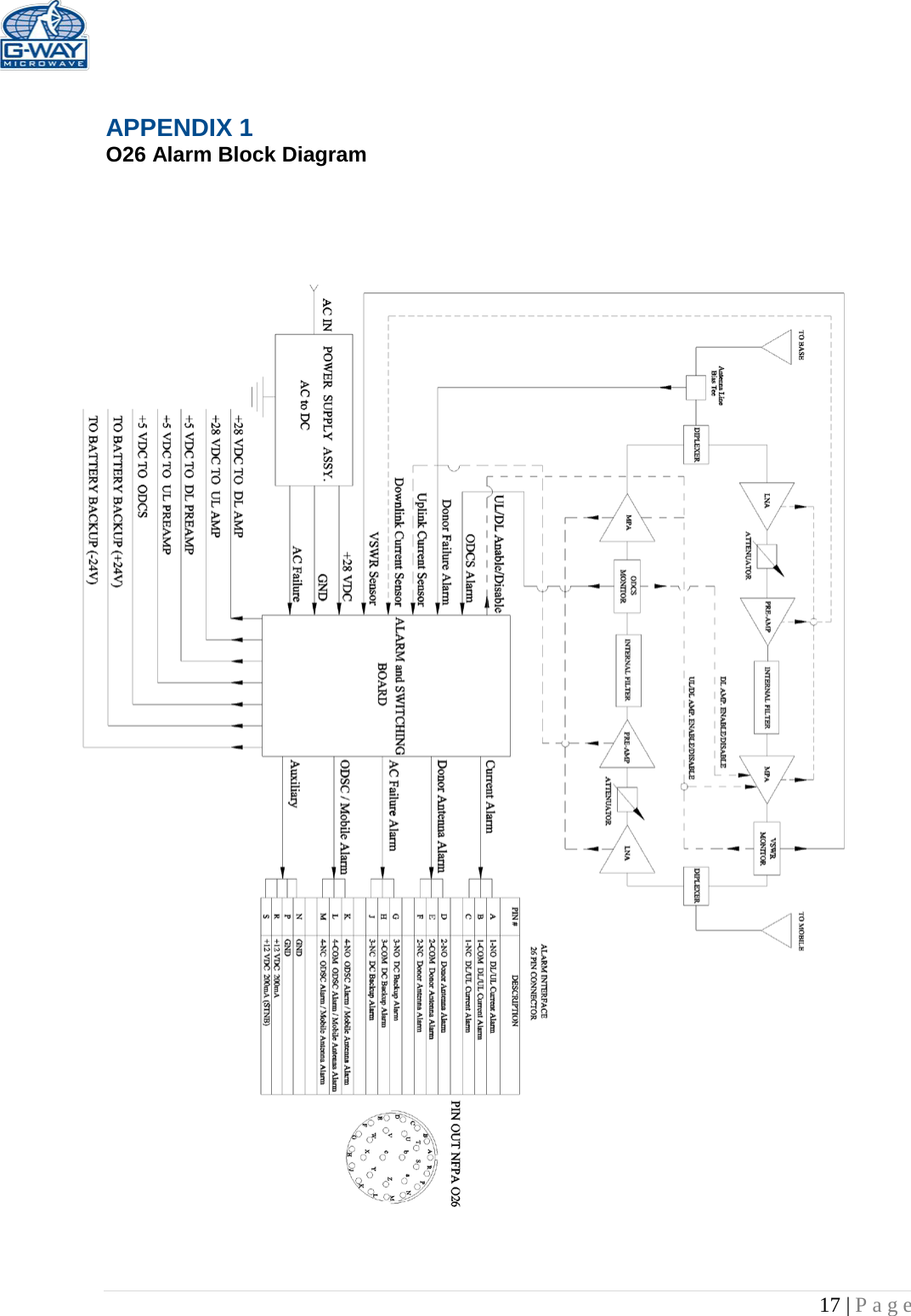   17 | Page   APPENDIX 1  O26 Alarm Block Diagram                          