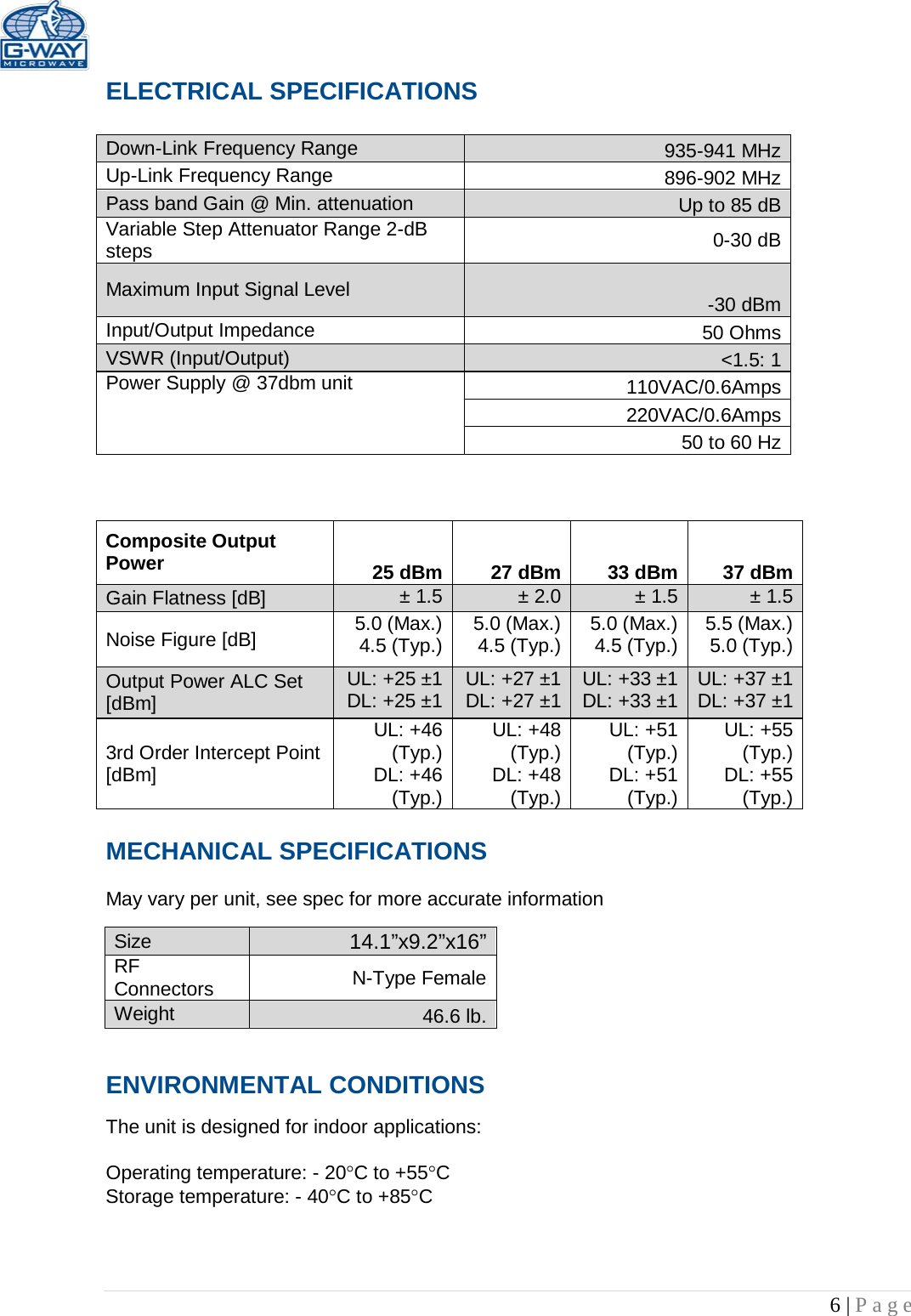   6 | Page  ELECTRICAL SPECIFICATIONS     Down-Link Frequency Range 935-941 MHz Up-Link Frequency Range 896-902 MHz Pass band Gain @ Min. attenuation Up to 85 dB Variable Step Attenuator Range 2-dB steps 0-30 dB Maximum Input Signal Level -30 dBm Input/Output Impedance 50 Ohms VSWR (Input/Output) &lt;1.5: 1 Power Supply @ 37dbm unit 110VAC/0.6Amps 220VAC/0.6Amps 50 to 60 Hz                                 MECHANICAL SPECIFICATIONS     May vary per unit, see spec for more accurate information  Size 14.1”x9.2”x16” RF Connectors N-Type Female Weight 46.6 lb. ENVIRONMENTAL CONDITIONS  The unit is designed for indoor applications:  Operating temperature: - 20°C to +55°C  Storage temperature: - 40°C to +85°C    Composite Output Power 25 dBm 27 dBm 33 dBm 37 dBm Gain Flatness [dB] ± 1.5 ± 2.0 ± 1.5 ± 1.5 Noise Figure [dB] 5.0 (Max.) 4.5 (Typ.) 5.0 (Max.) 4.5 (Typ.) 5.0 (Max.) 4.5 (Typ.) 5.5 (Max.) 5.0 (Typ.) Output Power ALC Set [dBm] UL: +25 ±1 DL: +25 ±1 UL: +27 ±1 DL: +27 ±1 UL: +33 ±1 DL: +33 ±1 UL: +37 ±1 DL: +37 ±1 3rd Order Intercept Point [dBm] UL: +46 (Typ.) DL: +46 (Typ.) UL: +48 (Typ.) DL: +48 (Typ.) UL: +51 (Typ.) DL: +51 (Typ.) UL: +55 (Typ.) DL: +55 (Typ.) 