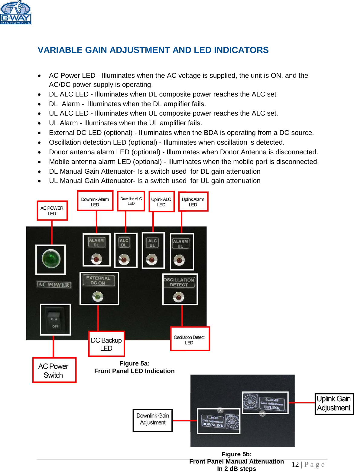   12 | Page    VARIABLE GAIN ADJUSTMENT AND LED INDICATORS   • AC Power LED - Illuminates when the AC voltage is supplied, the unit is ON, and the AC/DC power supply is operating. • DL ALC LED - Illuminates when DL composite power reaches the ALC set • DL  Alarm -  Illuminates when the DL amplifier fails. • UL ALC LED - Illuminates when UL composite power reaches the ALC set. • UL Alarm - Illuminates when the UL amplifier fails. • External DC LED (optional) - Illuminates when the BDA is operating from a DC source. • Oscillation detection LED (optional) - Illuminates when oscillation is detected.  • Donor antenna alarm LED (optional) - Illuminates when Donor Antenna is disconnected.  • Mobile antenna alarm LED (optional) - Illuminates when the mobile port is disconnected.  • DL Manual Gain Attenuator- Is a switch used  for DL gain attenuation  • UL Manual Gain Attenuator- Is a switch used  for UL gain attenuation                                Figure 5a: Front Panel LED Indication Figure 5b: Front Panel Manual Attenuation In 2 dB steps 