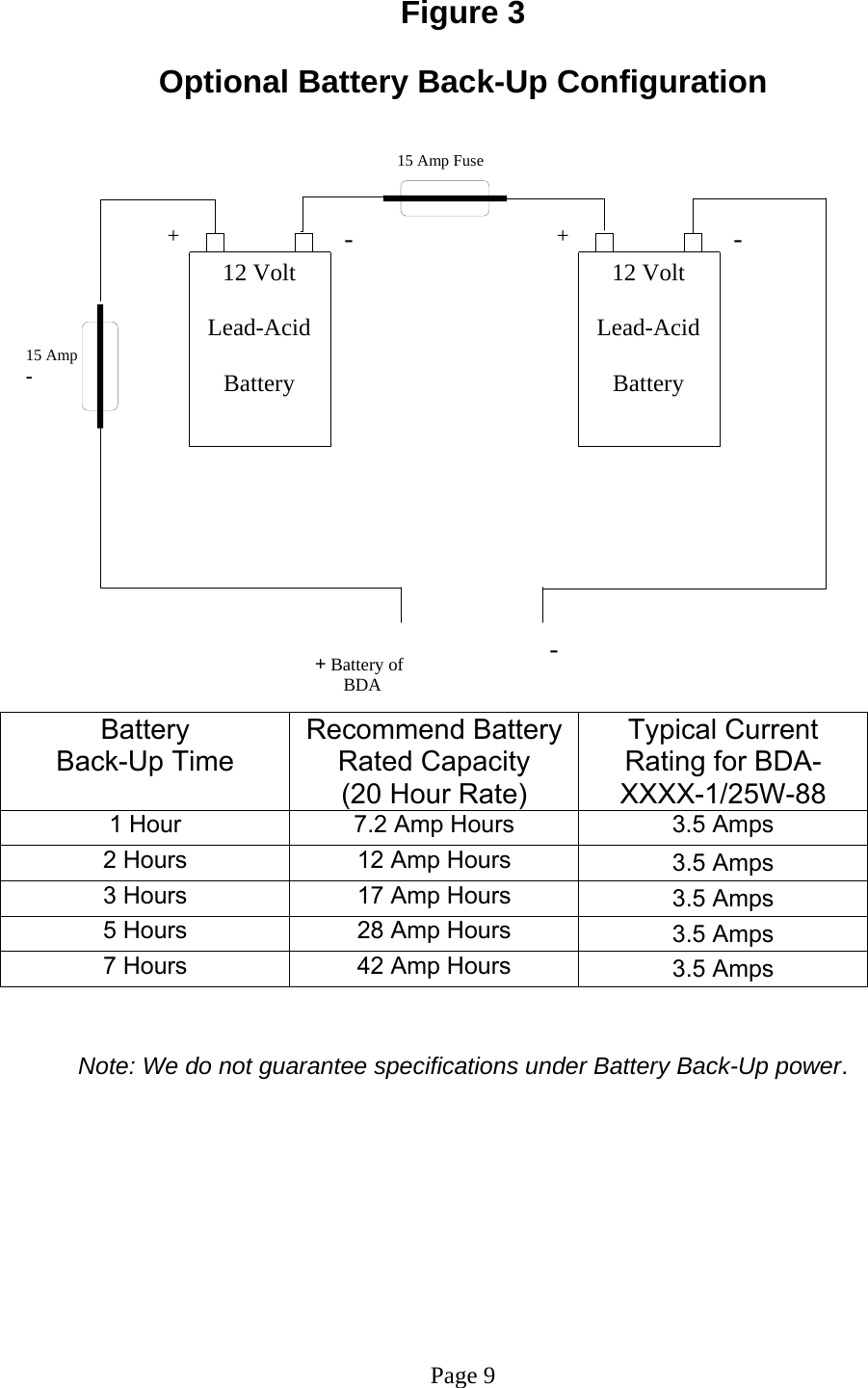  Figure 3  Optional Battery Back-Up Configuration  Battery  Back-Up Time Recommend Battery Rated Capacity (20 Hour Rate) Typical Current Rating for BDA-XXXX-1/25W-88 1 Hour  7.2 Amp Hours  3.5 Amps 2 Hours  12 Amp Hours 3.5 Amps 3 Hours  17 Amp Hours 3.5 Amps 5 Hours  28 Amp Hours 3.5 Amps 7 Hours  42 Amp Hours 3.5 Amps   Note: We do not guarantee specifications under Battery Back-Up power.           Page 9 15 Amp Fuse 15 Amp - 12 Volt  Lead-Acid  Battery  12 Volt  Lead-Acid Battery  ++- -+ Battery of BDA -