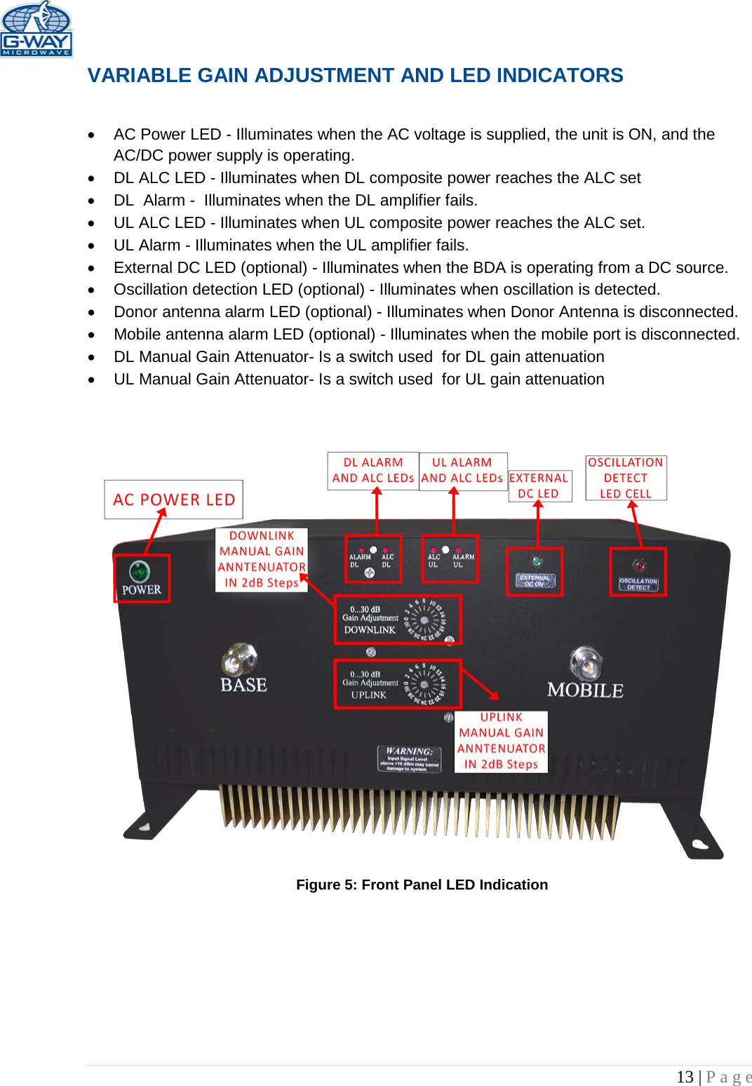   13 | Page  VARIABLE GAIN ADJUSTMENT AND LED INDICATORS   • AC Power LED - Illuminates when the AC voltage is supplied, the unit is ON, and the AC/DC power supply is operating. • DL ALC LED - Illuminates when DL composite power reaches the ALC set • DL  Alarm -  Illuminates when the DL amplifier fails. • UL ALC LED - Illuminates when UL composite power reaches the ALC set. • UL Alarm - Illuminates when the UL amplifier fails. • External DC LED (optional) - Illuminates when the BDA is operating from a DC source. • Oscillation detection LED (optional) - Illuminates when oscillation is detected.  • Donor antenna alarm LED (optional) - Illuminates when Donor Antenna is disconnected.  • Mobile antenna alarm LED (optional) - Illuminates when the mobile port is disconnected.  • DL Manual Gain Attenuator- Is a switch used  for DL gain attenuation  • UL Manual Gain Attenuator- Is a switch used  for UL gain attenuation                     Figure 5: Front Panel LED Indication        